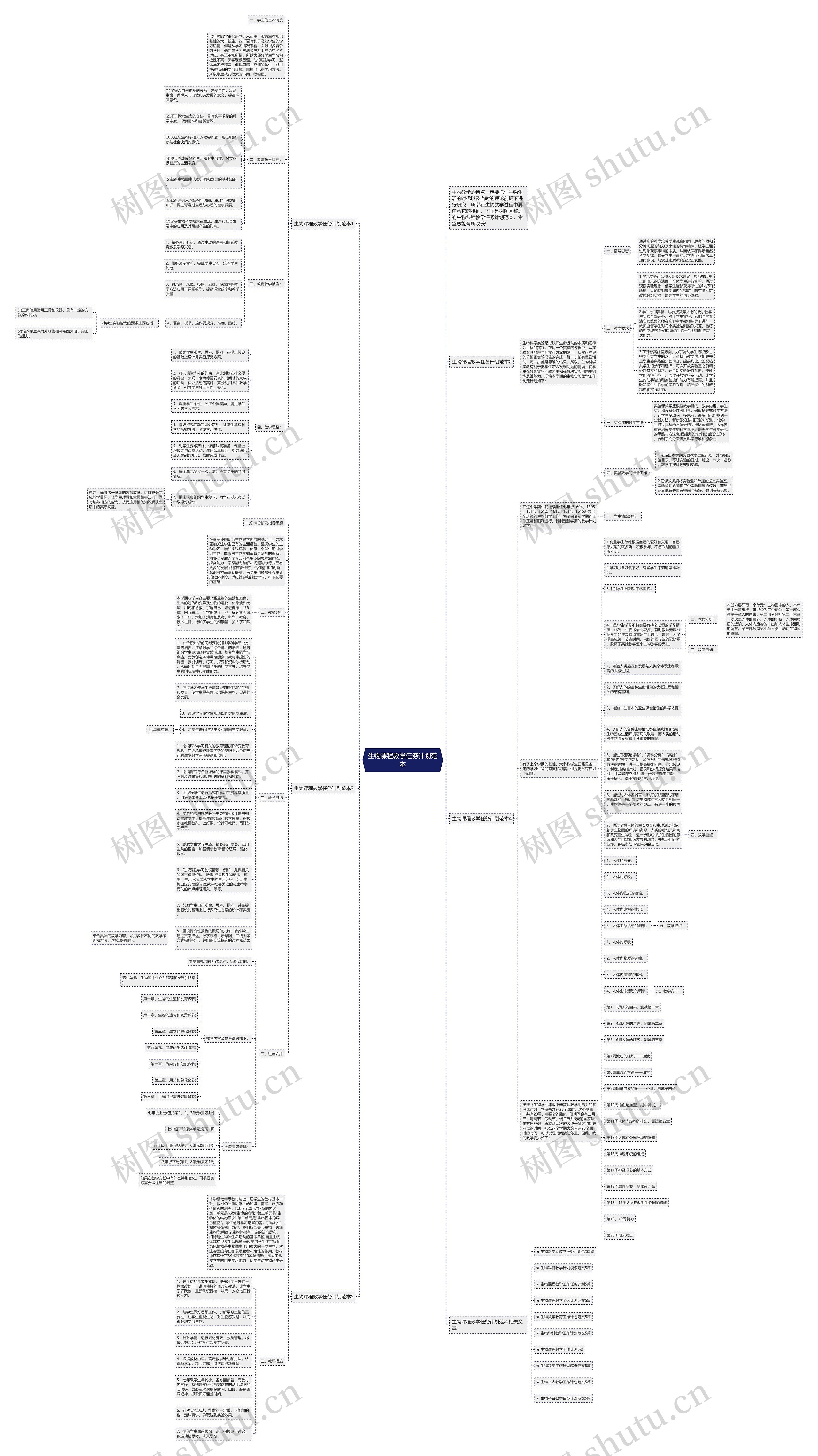 生物课程教学任务计划范本思维导图