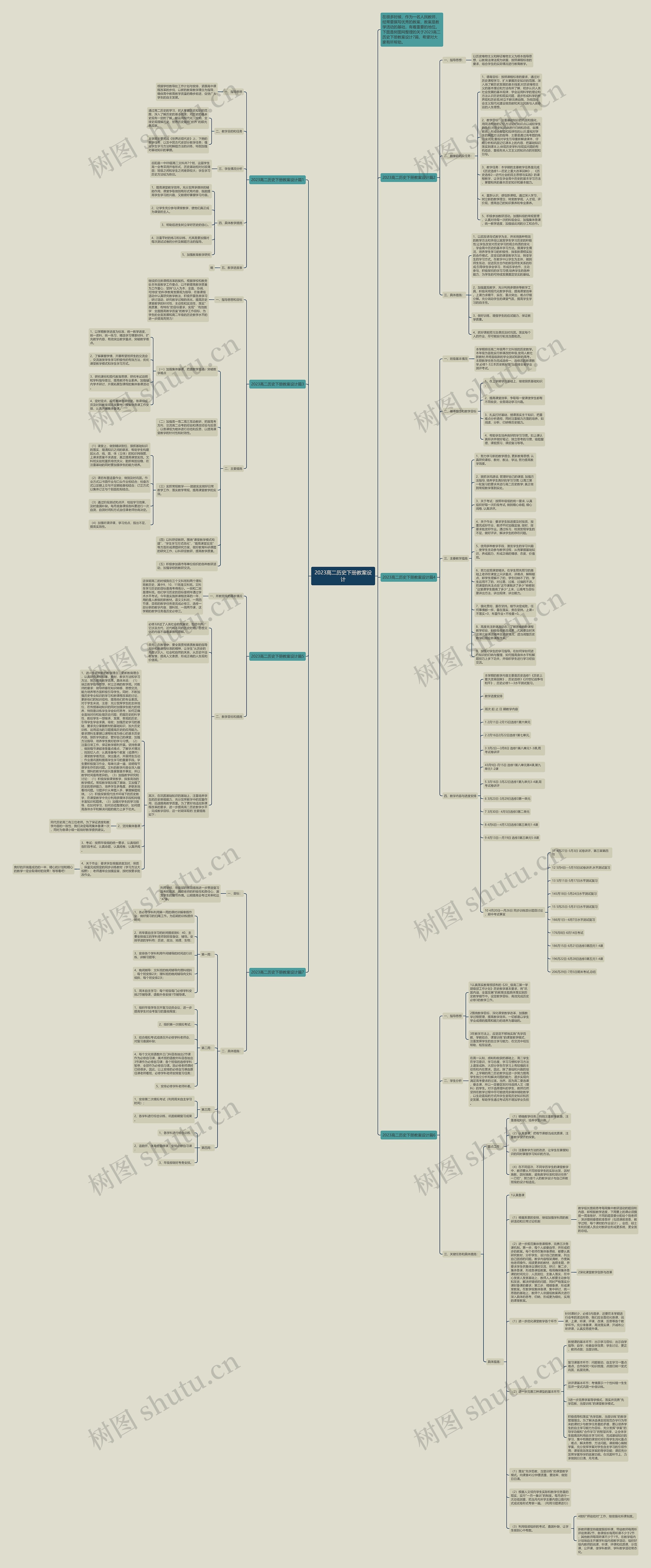 2023高二历史下册教案设计思维导图