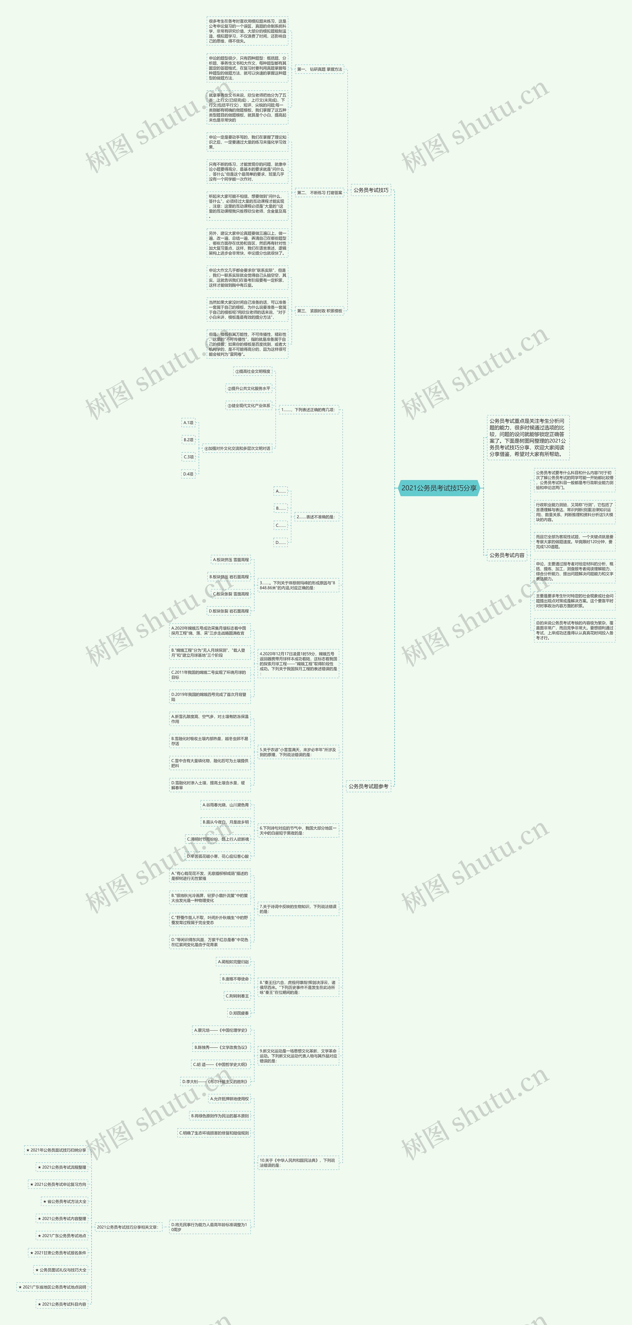 2021公务员考试技巧分享思维导图