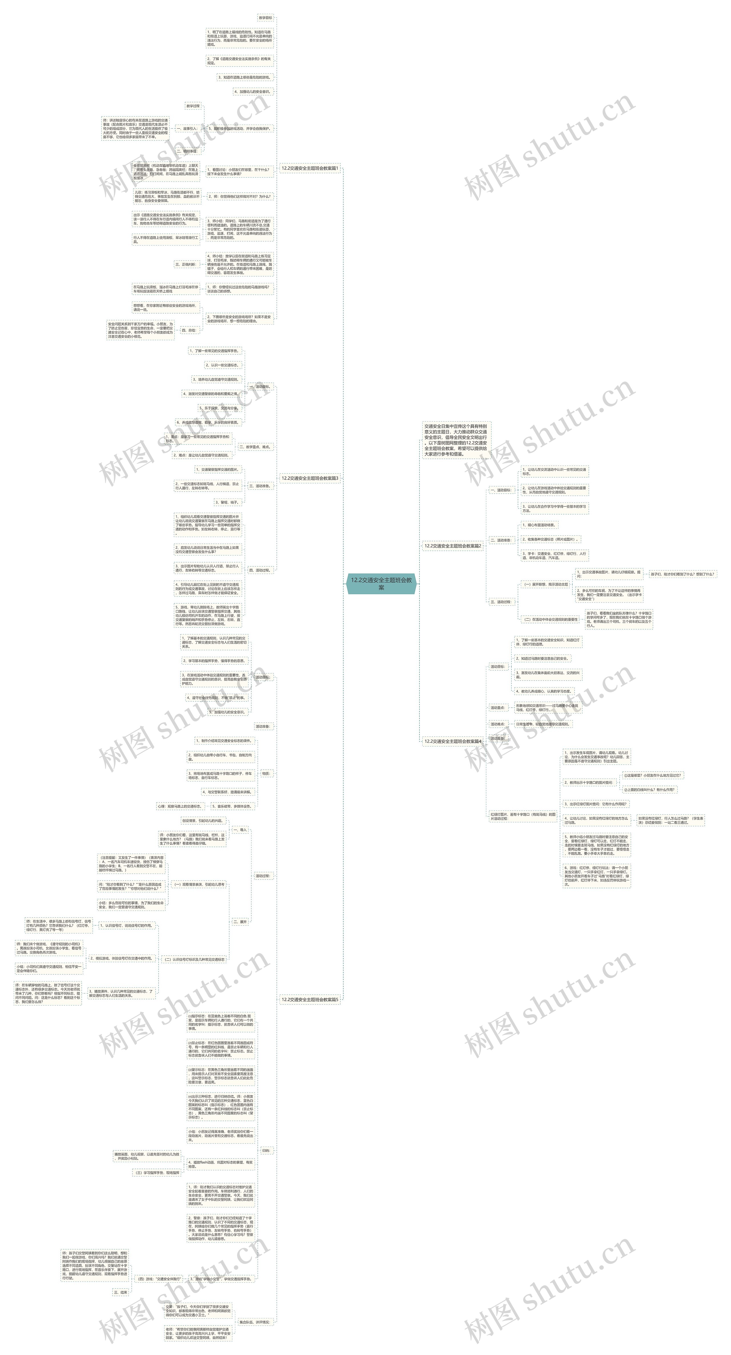 12.2交通安全主题班会教案思维导图
