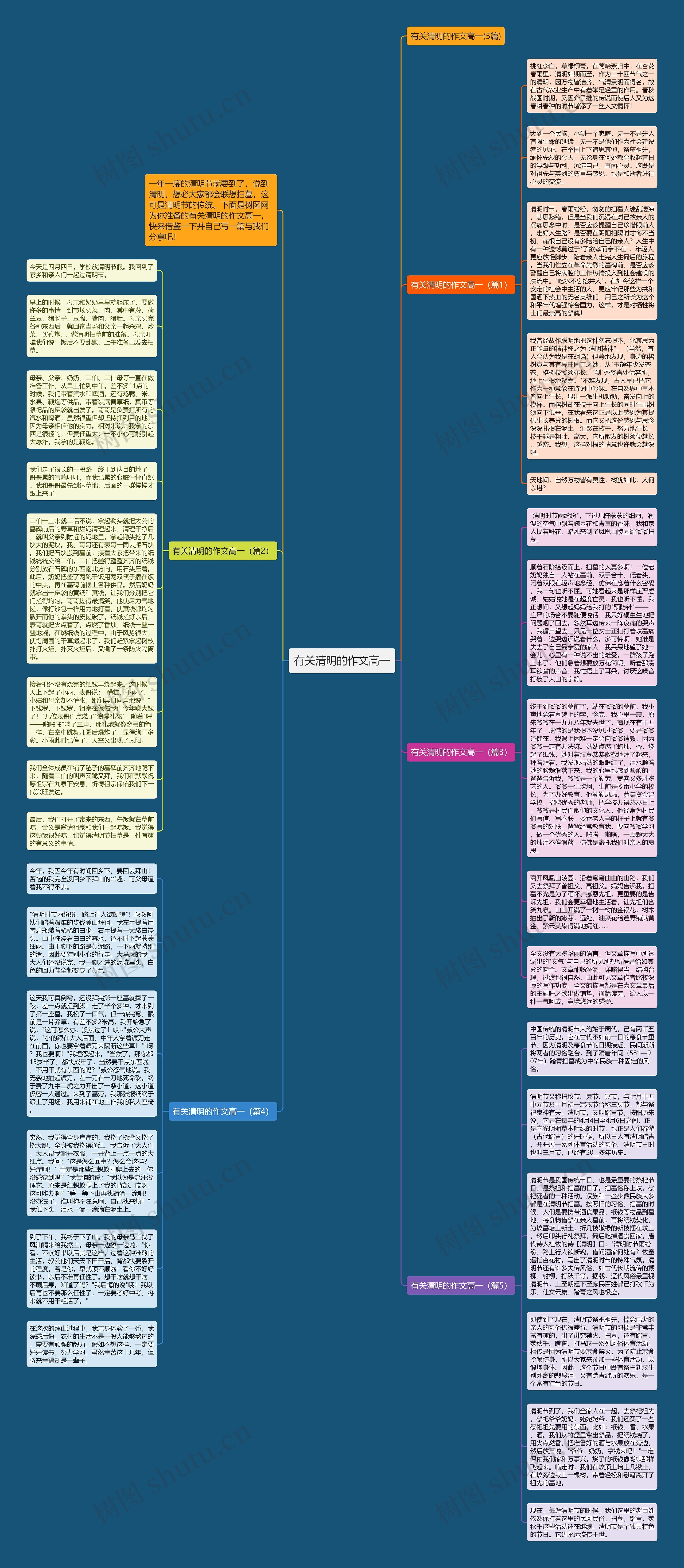 有关清明的作文高一思维导图