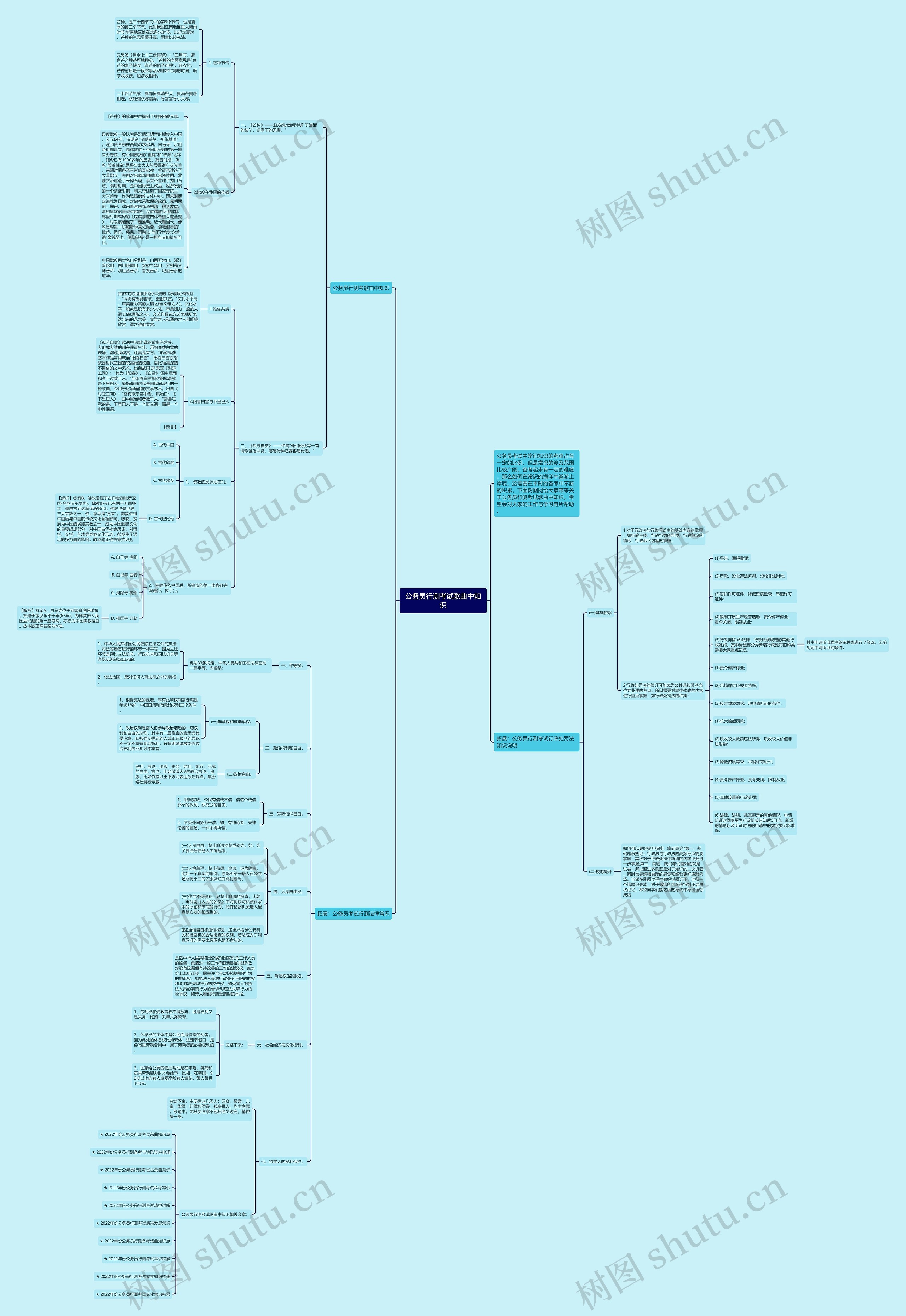 公务员行测考试歌曲中知识思维导图