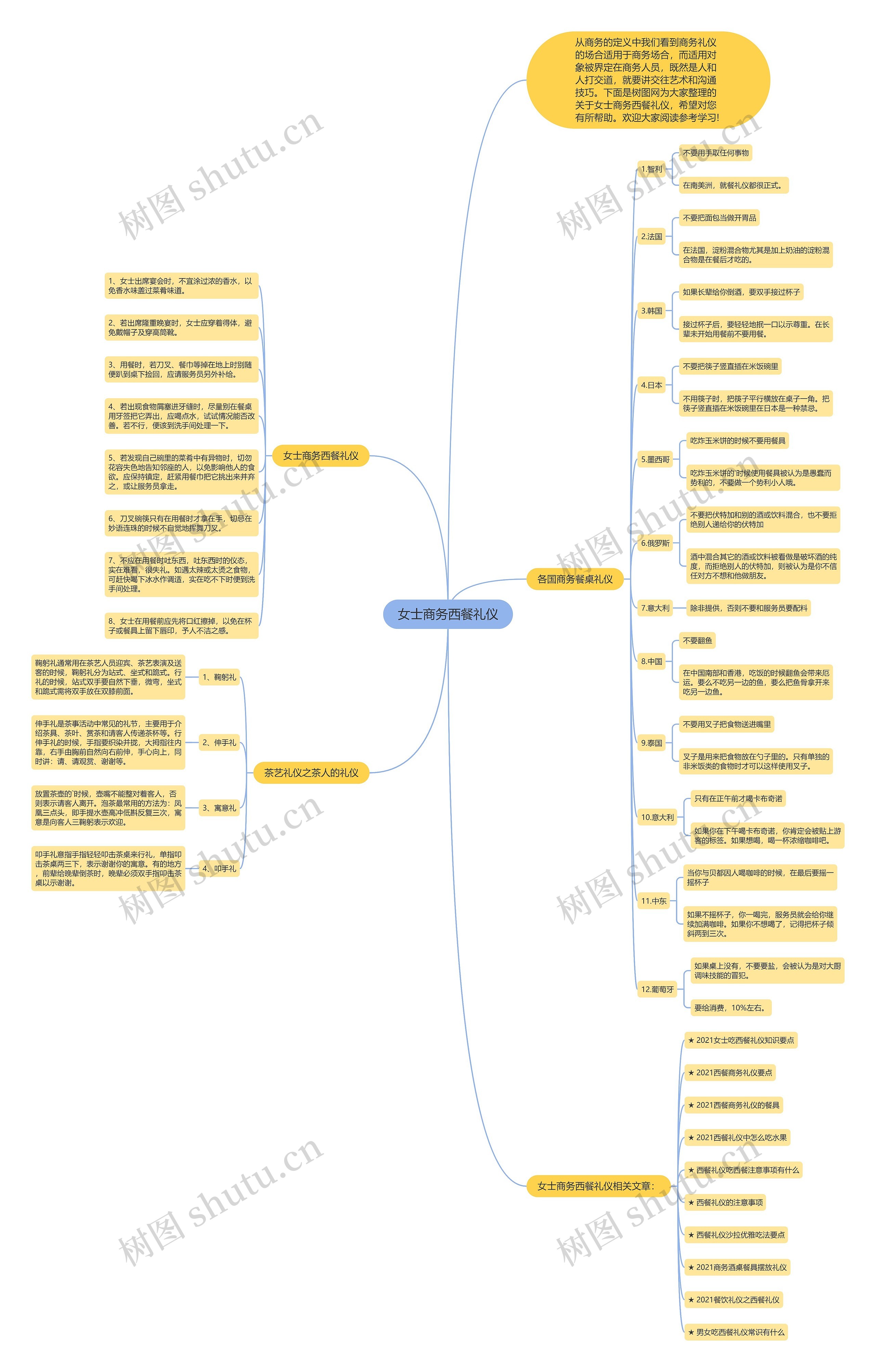 女士商务西餐礼仪思维导图