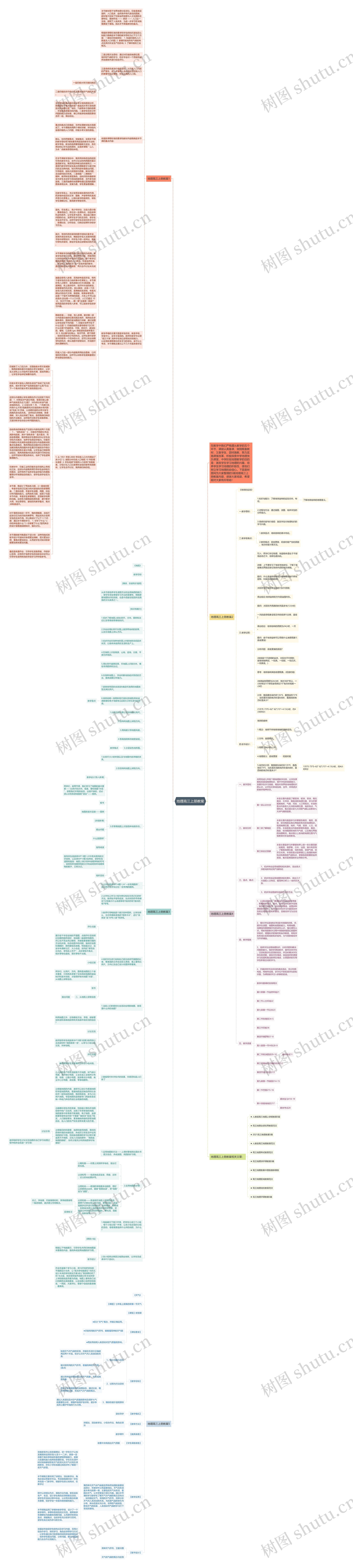 地理高三上册教案思维导图