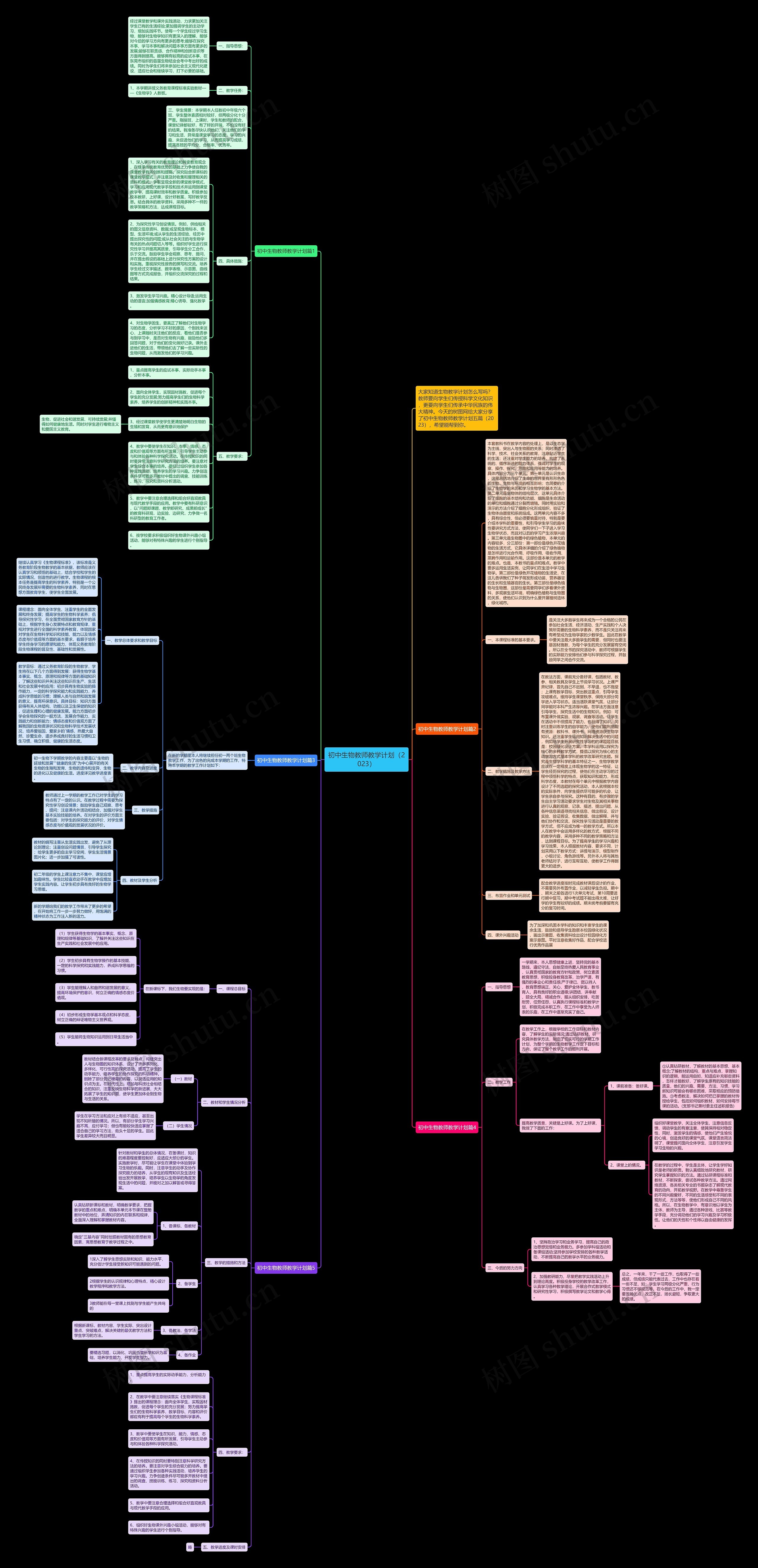 初中生物教师教学计划（2023）思维导图