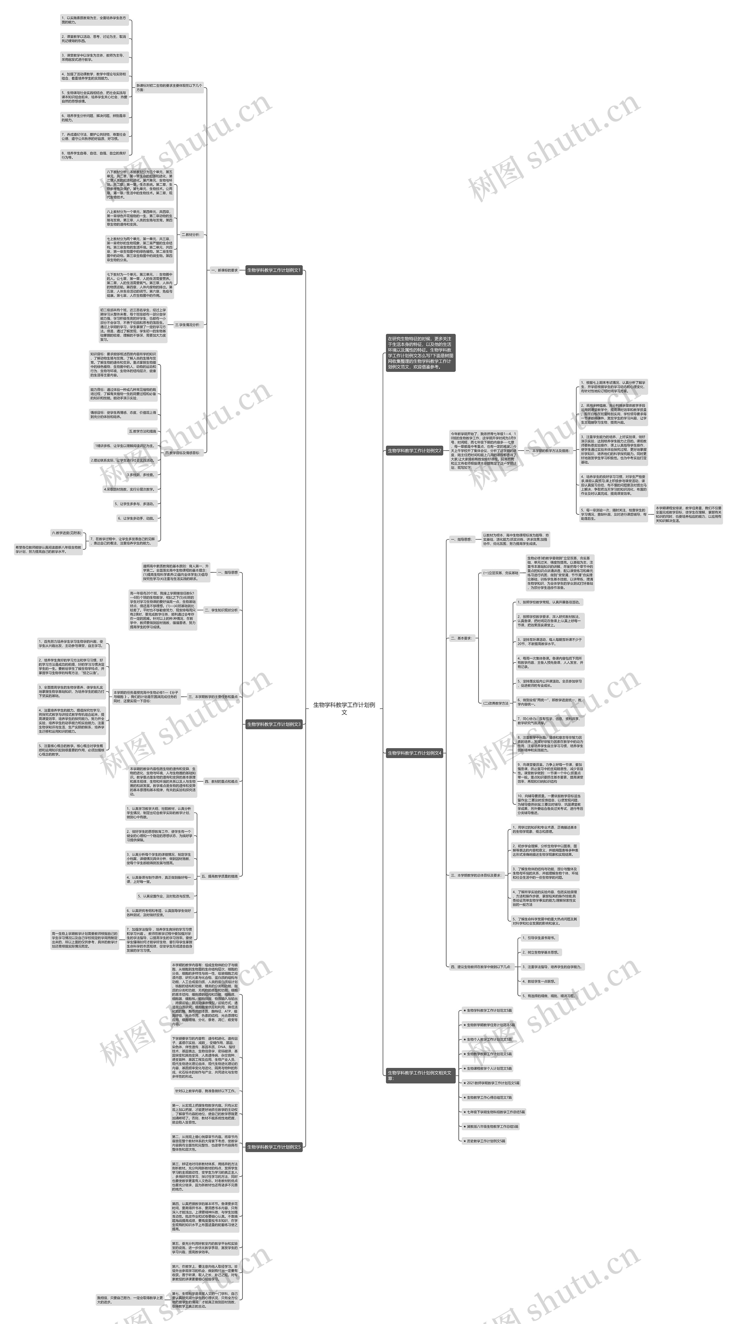 生物学科教学工作计划例文思维导图