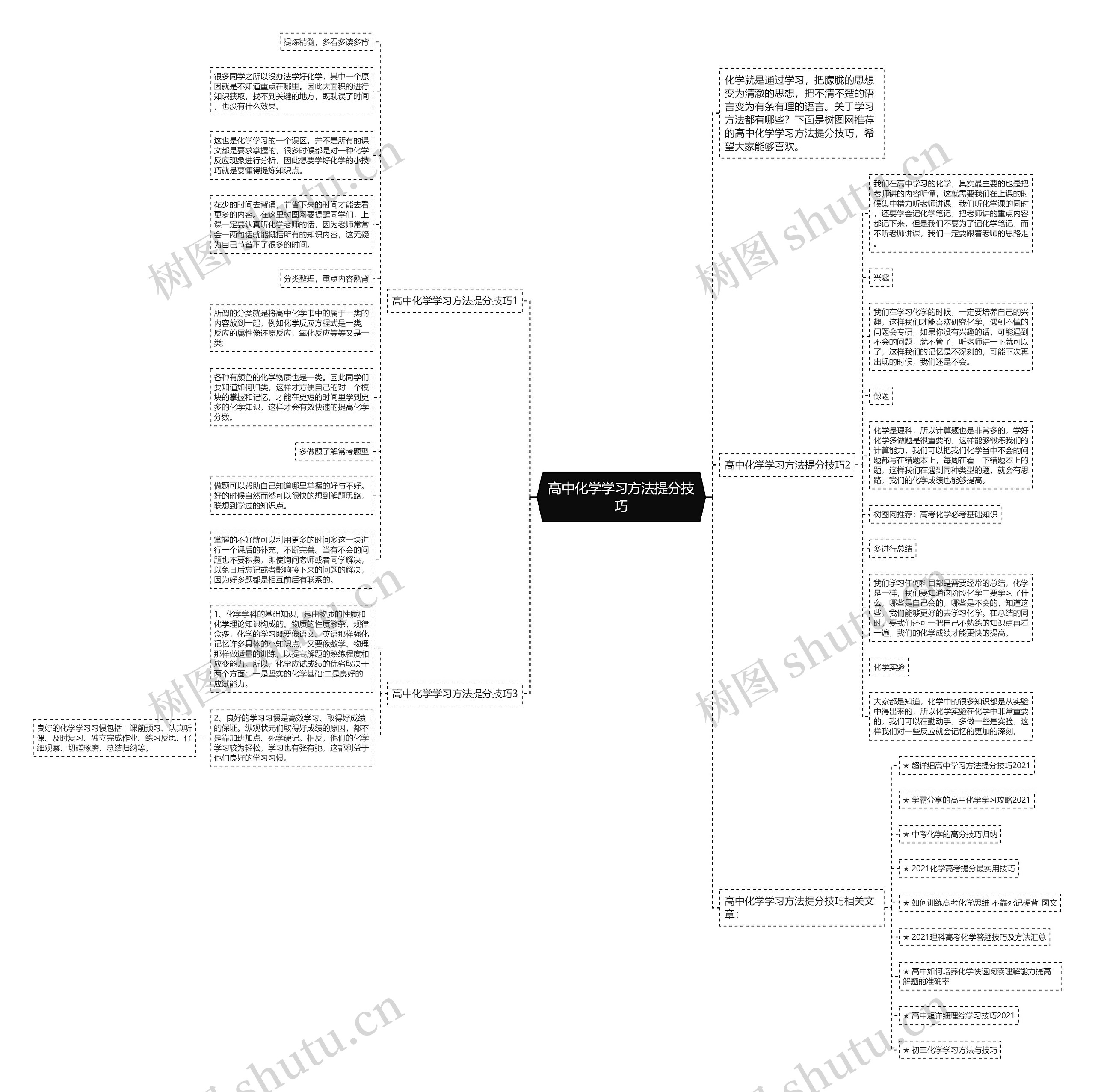 高中化学学习方法提分技巧思维导图
