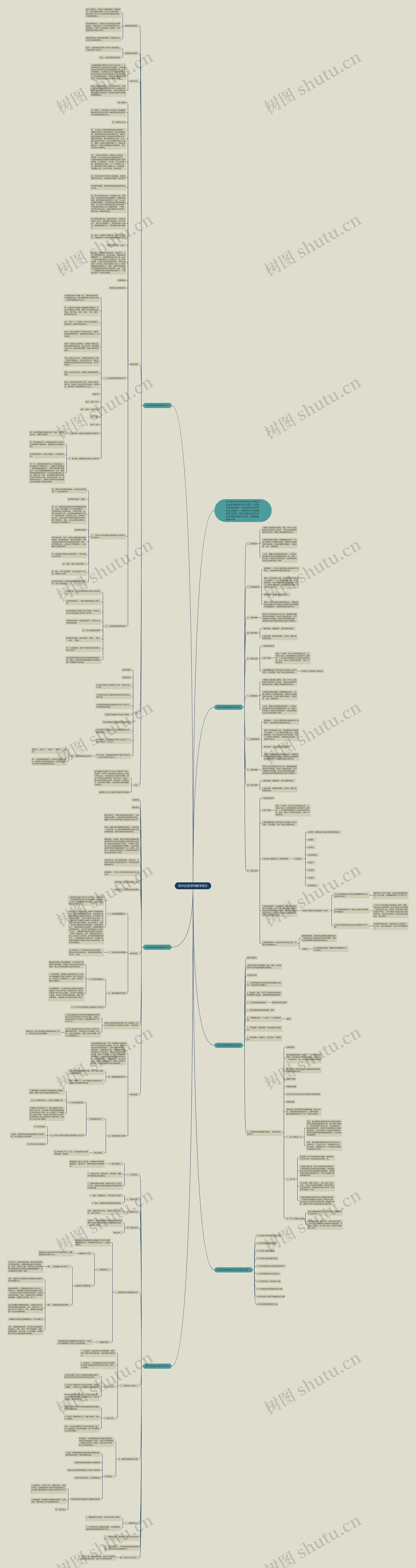 初中历史学科教学设计思维导图