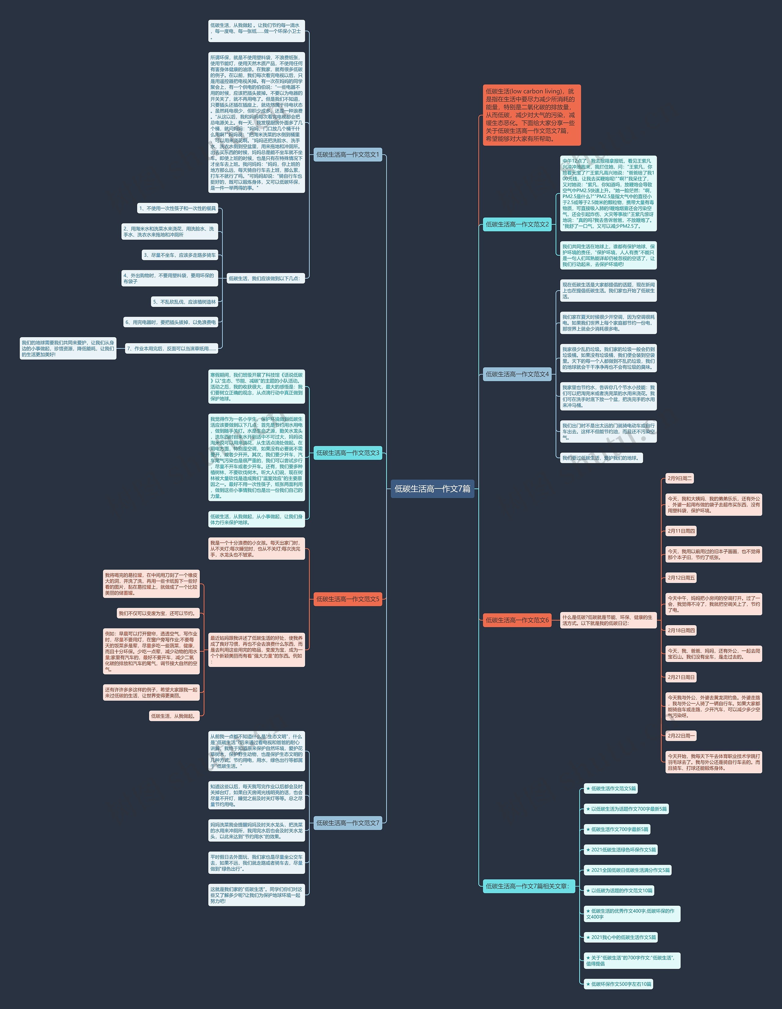 低碳生活高一作文7篇思维导图