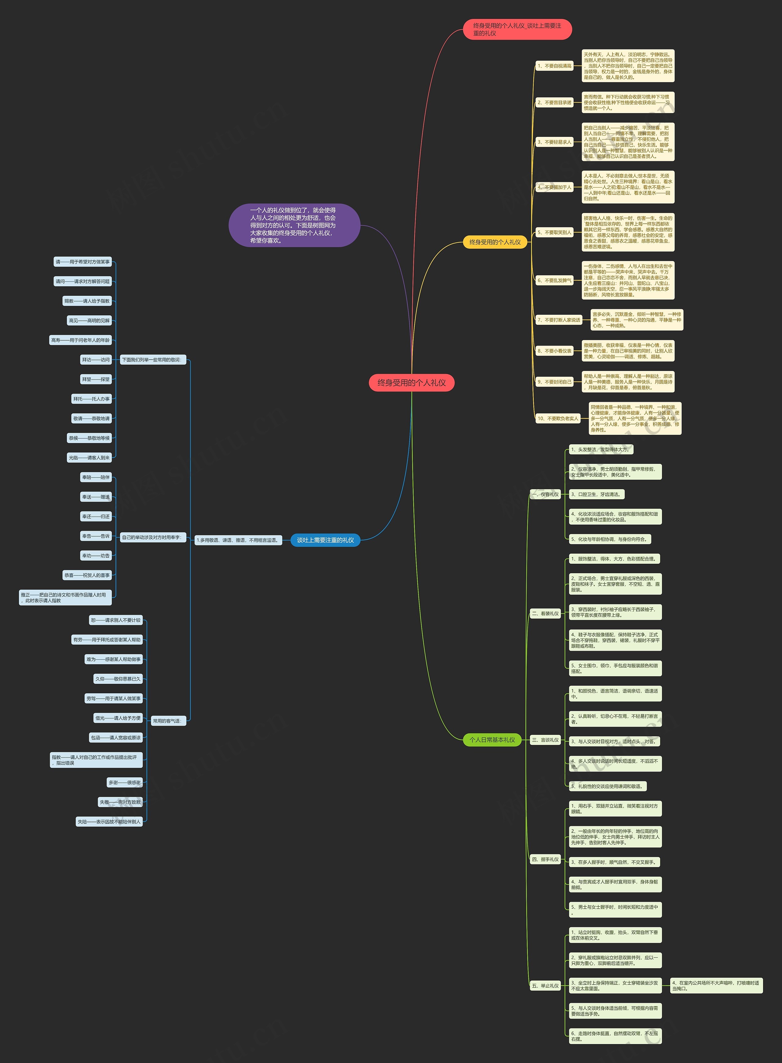 终身受用的个人礼仪思维导图高清图 终身受用的个人礼仪思维导图