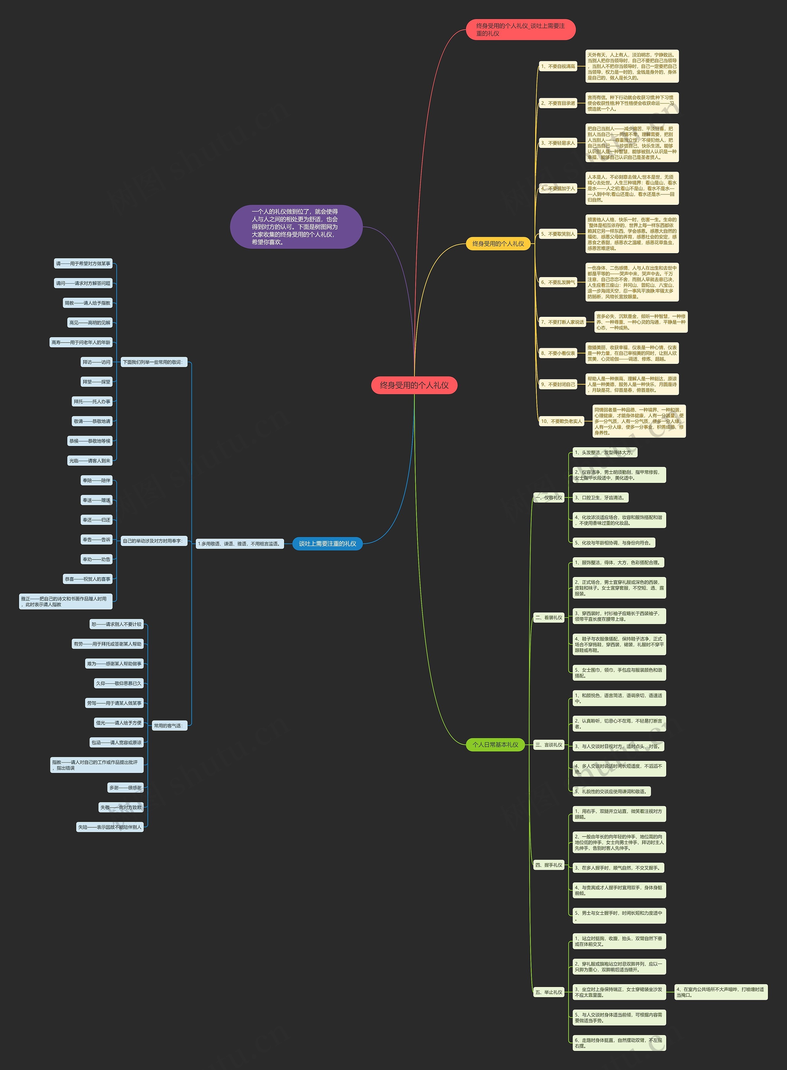 终身受用的个人礼仪思维导图