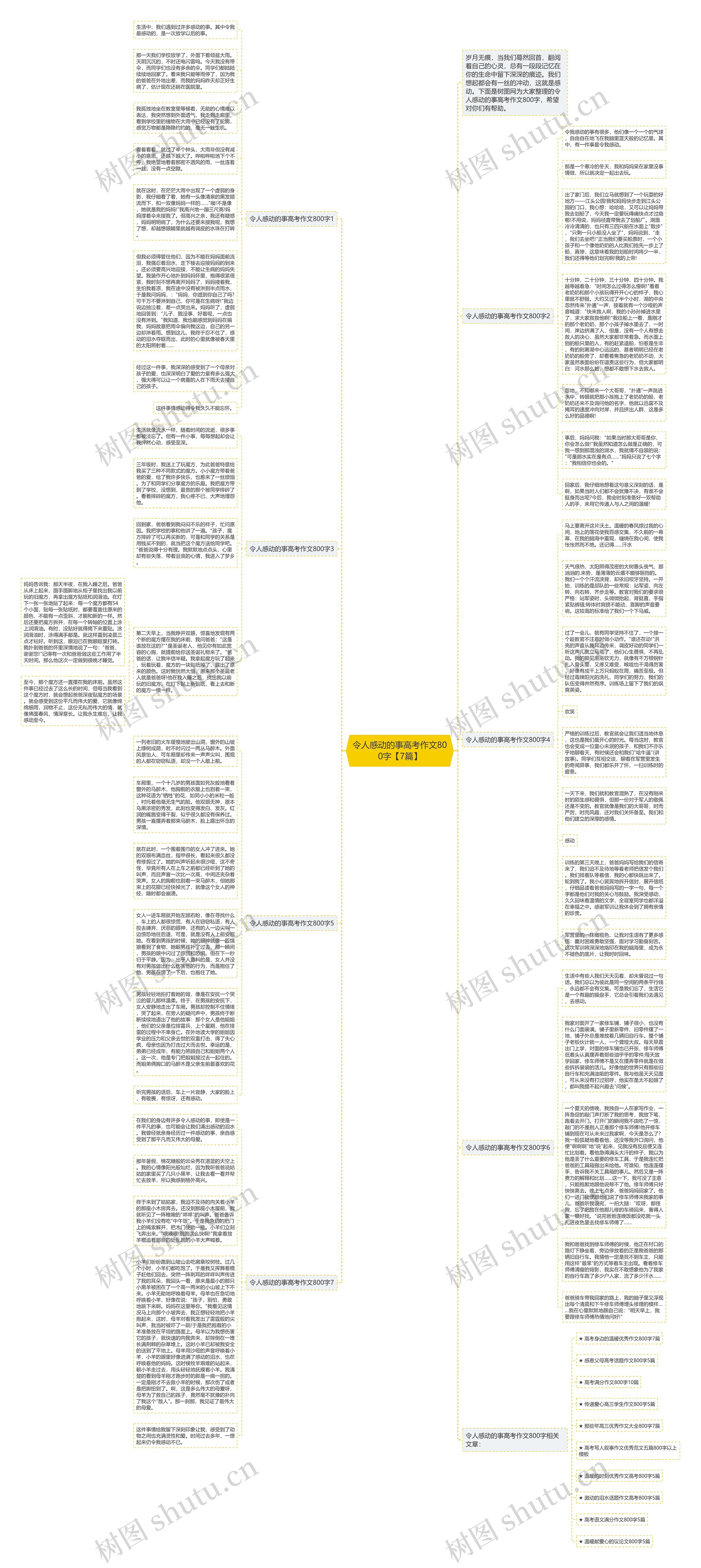 令人感动的事高考作文800字【7篇】思维导图