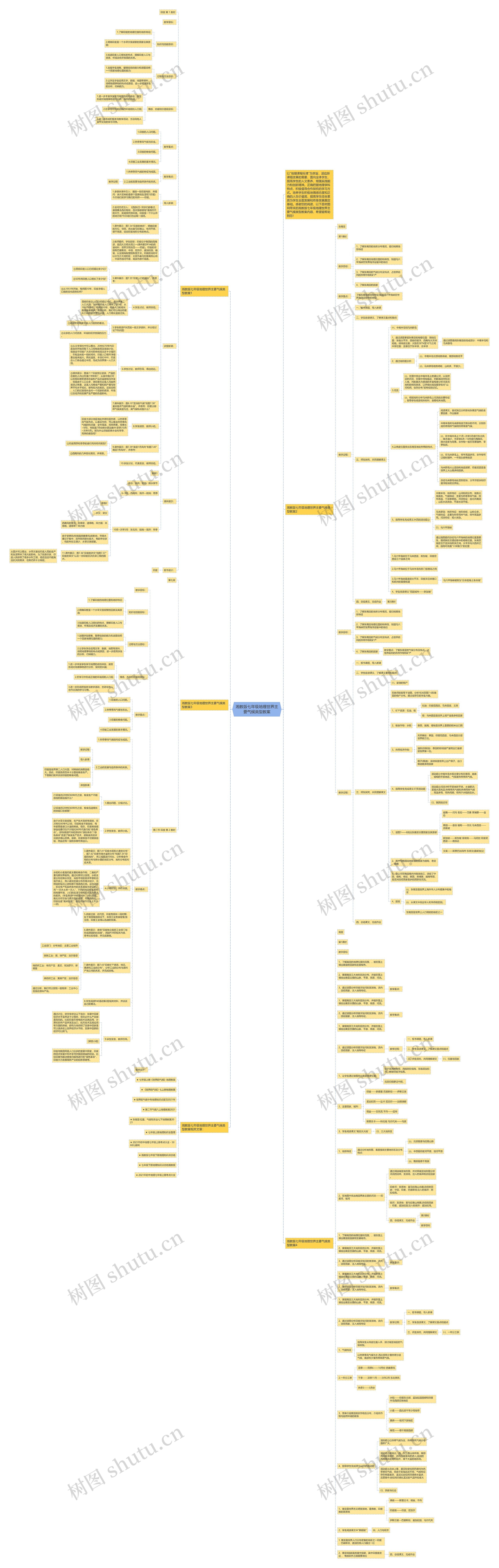 湘教版七年级地理世界主要气候类型教案思维导图