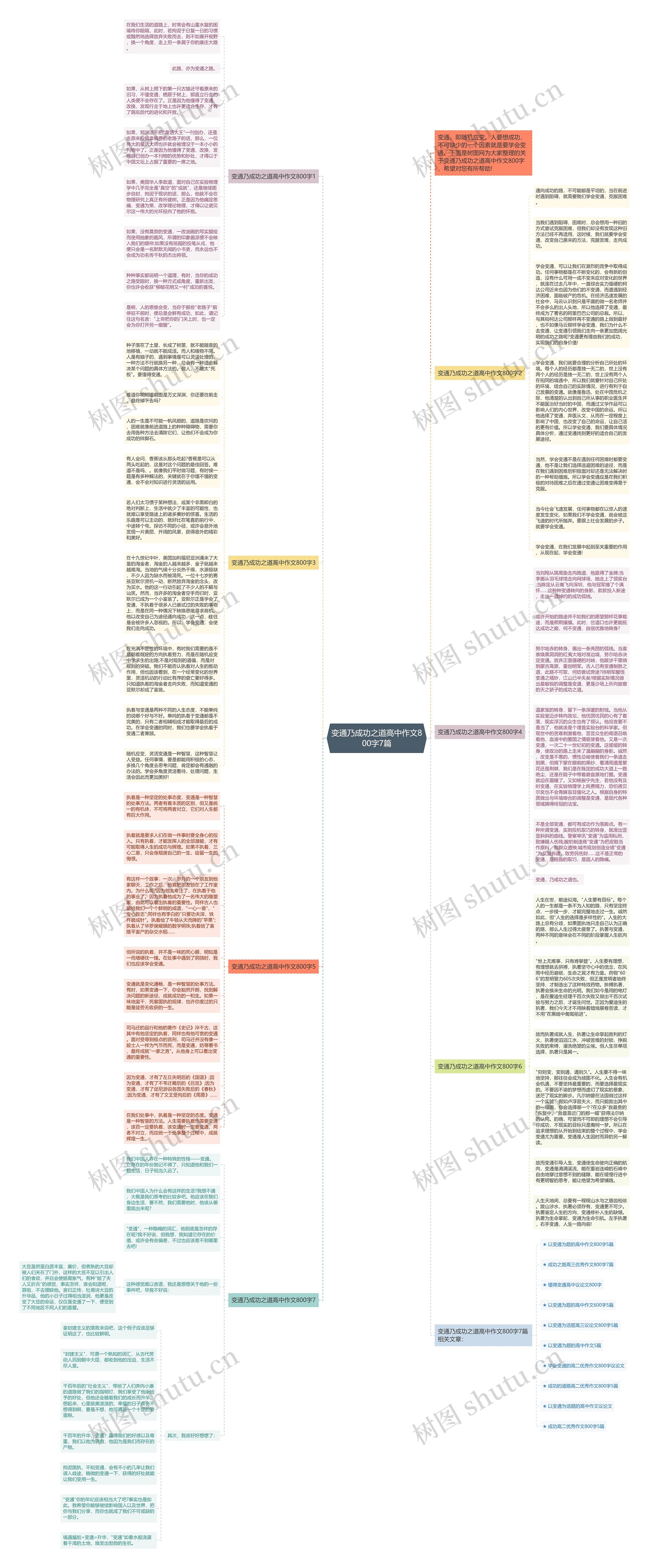 变通乃成功之道高中作文800字7篇思维导图