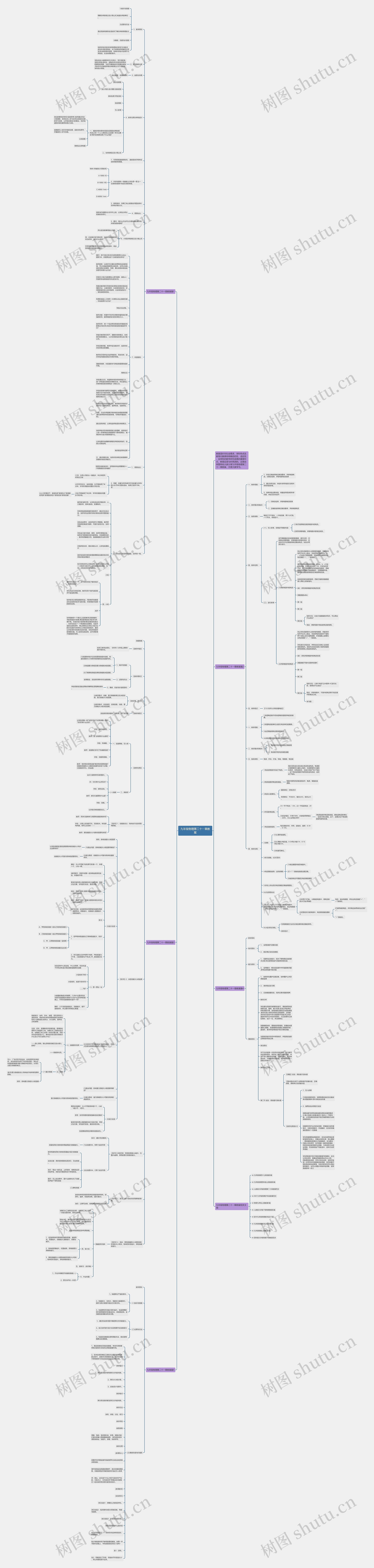 九年级物理第二十一章教案思维导图