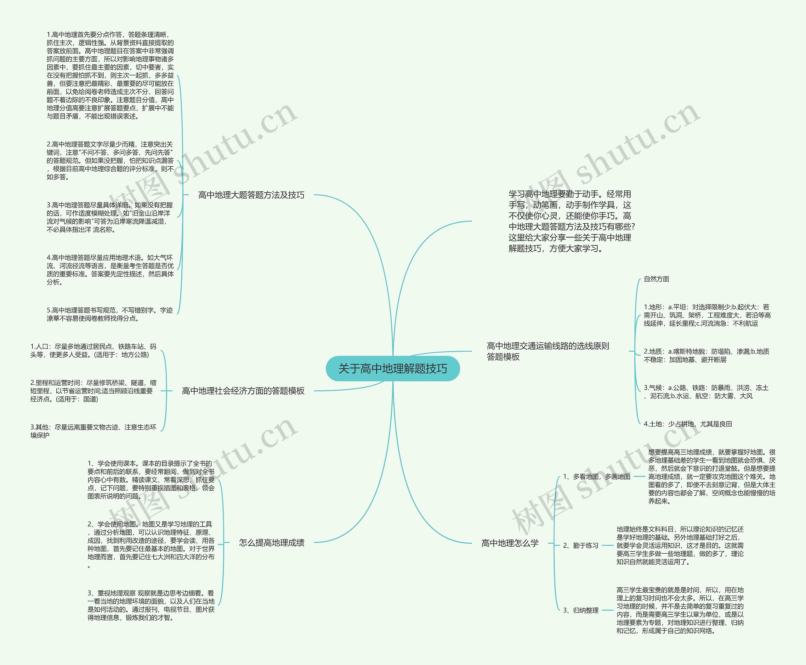 关于高中地理解题技巧思维导图