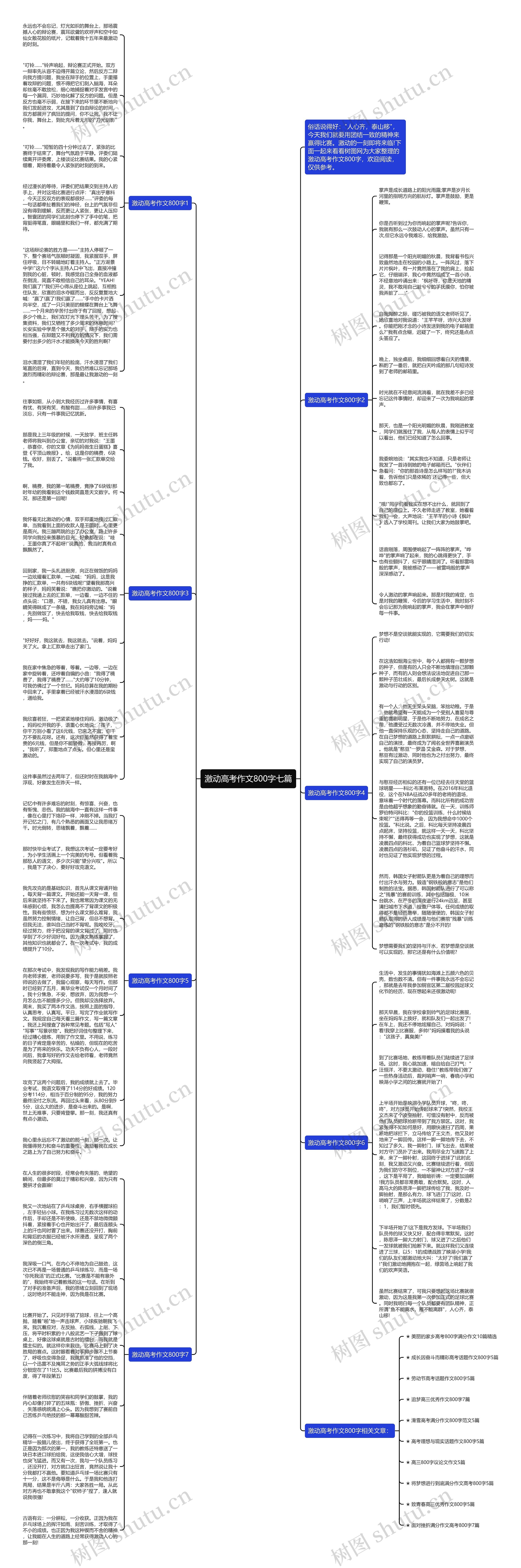 激动高考作文800字七篇思维导图