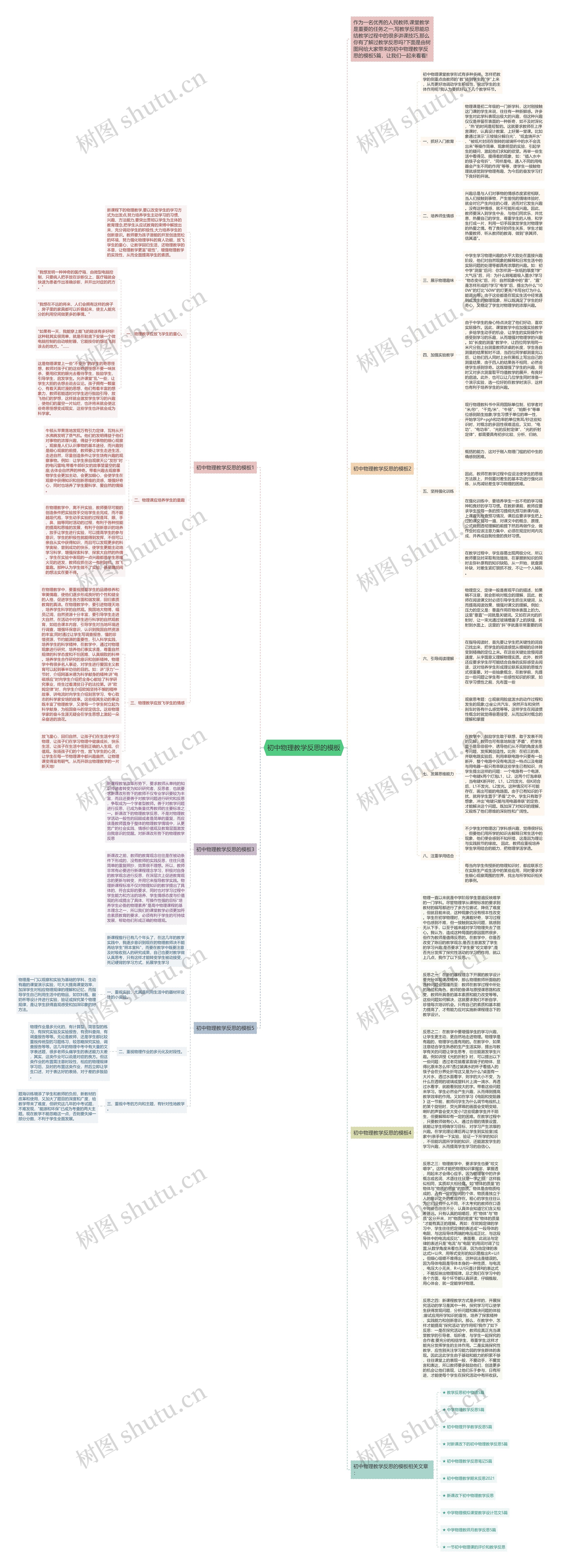 初中物理教学反思的思维导图