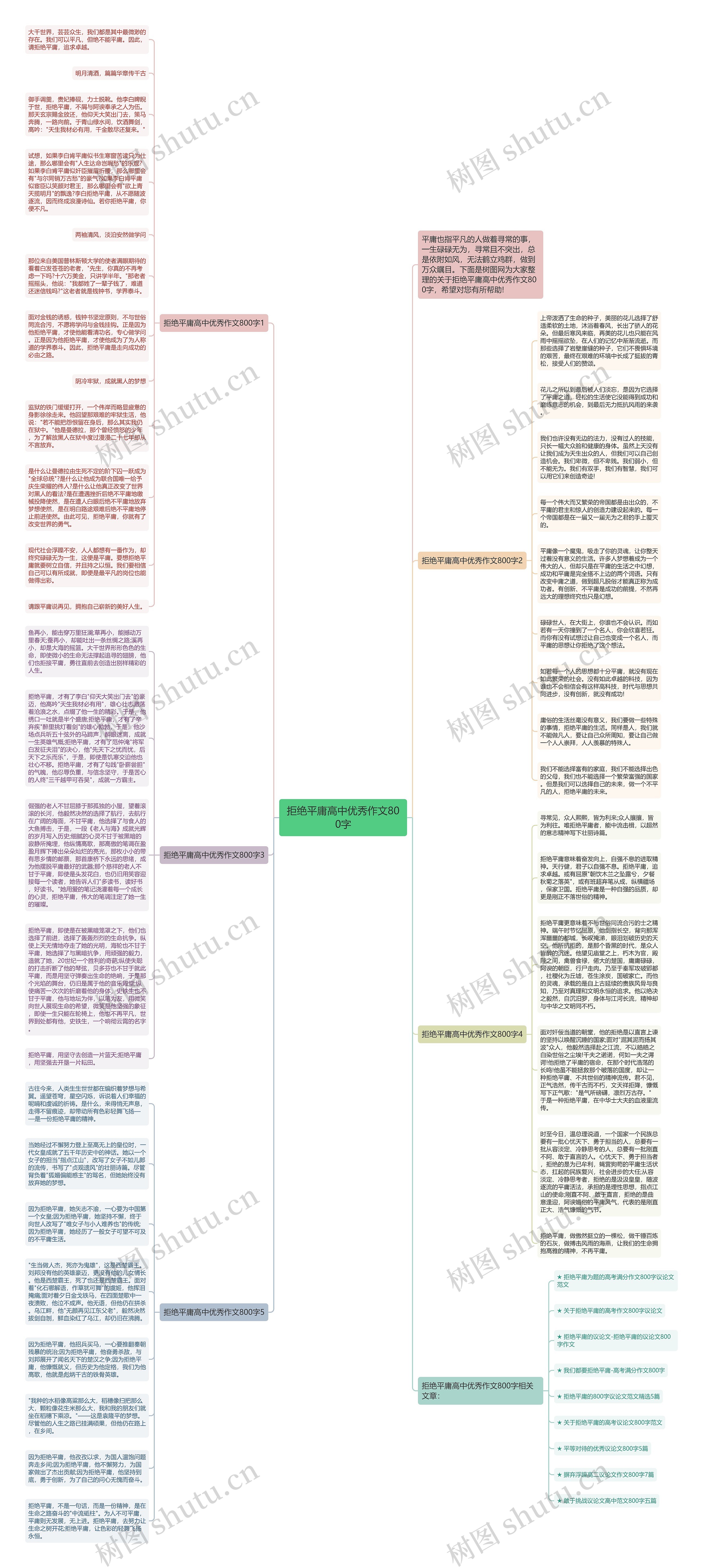 拒绝平庸高中优秀作文800字思维导图高清图 拒绝平庸高中优秀作文800字思维导图