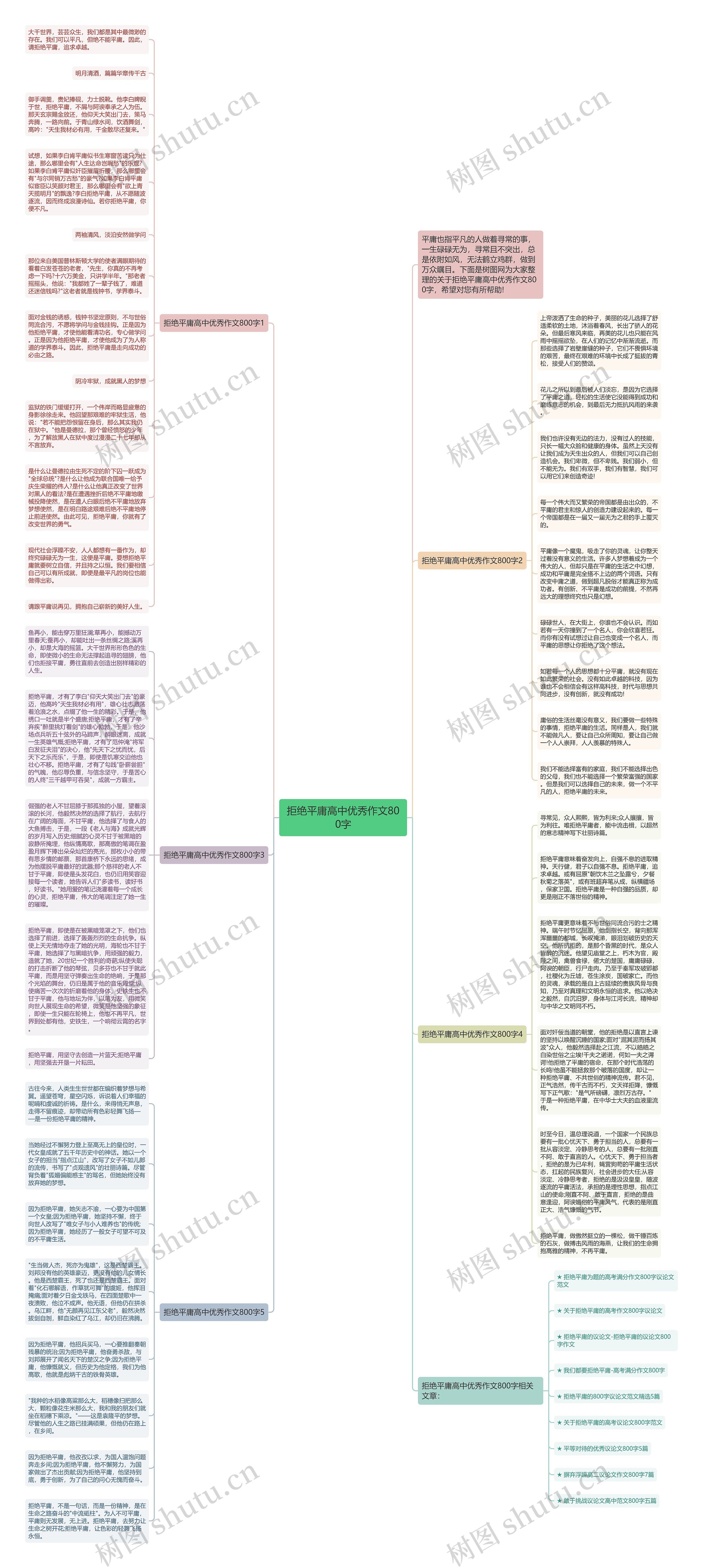 拒绝平庸高中优秀作文800字思维导图