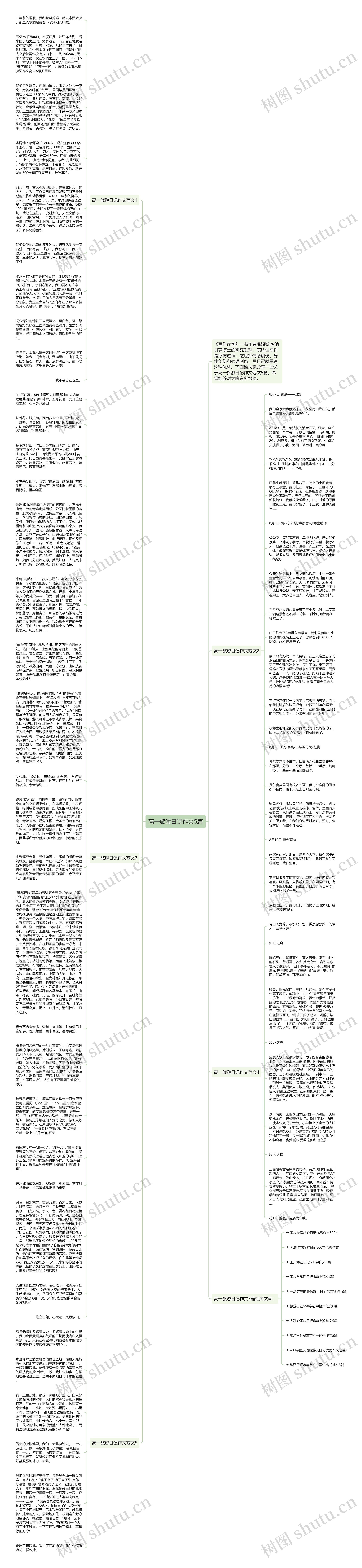 高一旅游日记作文5篇思维导图