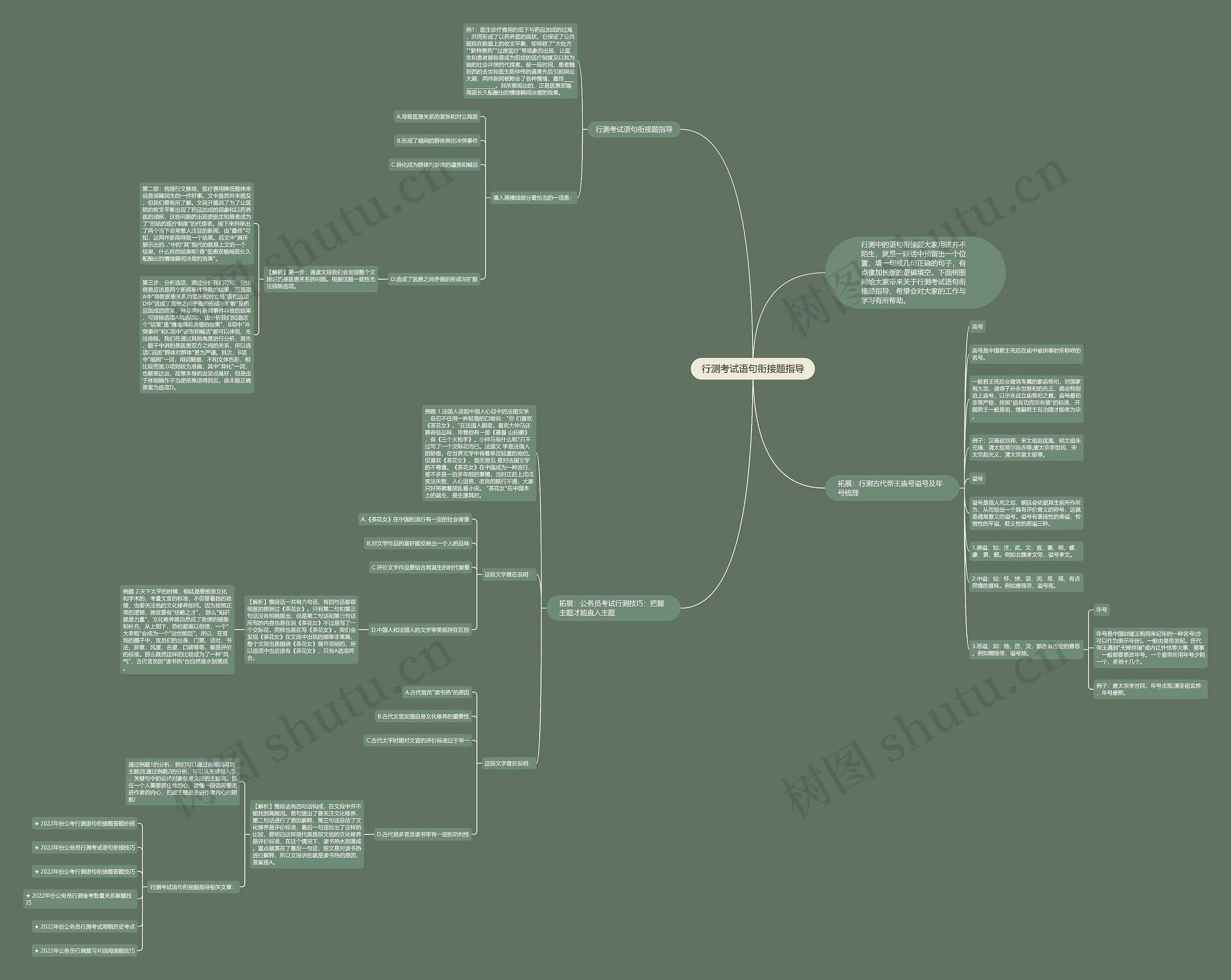 行测考试语句衔接题指导思维导图
