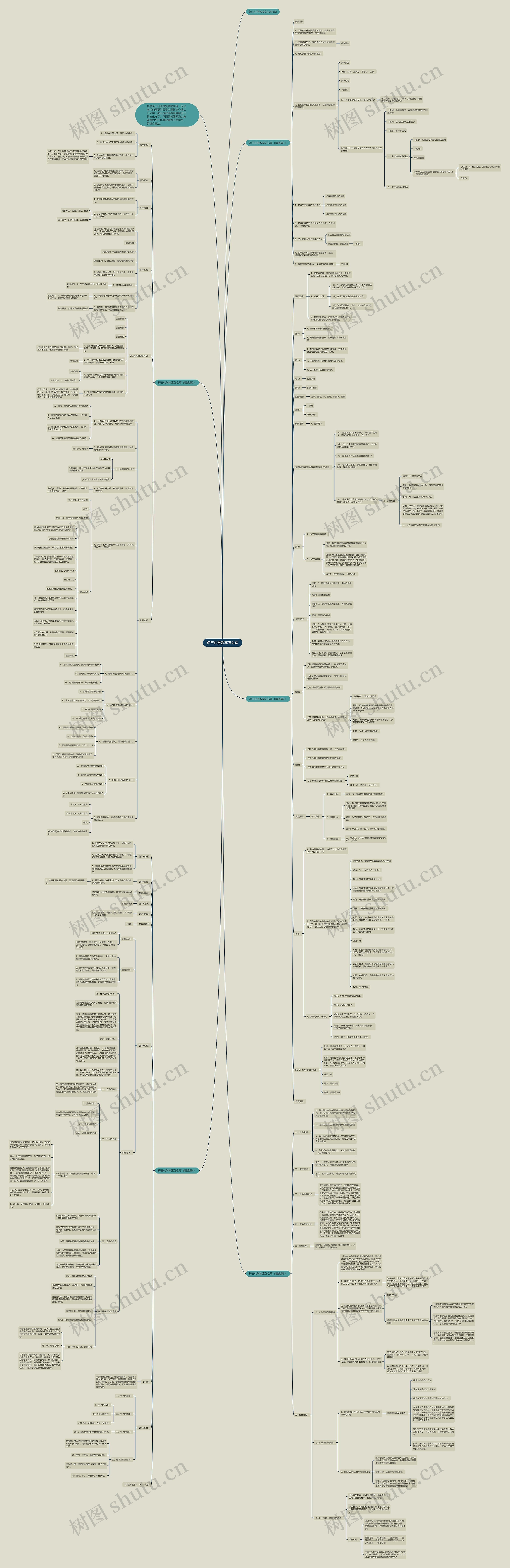 初三化学教案怎么写思维导图
