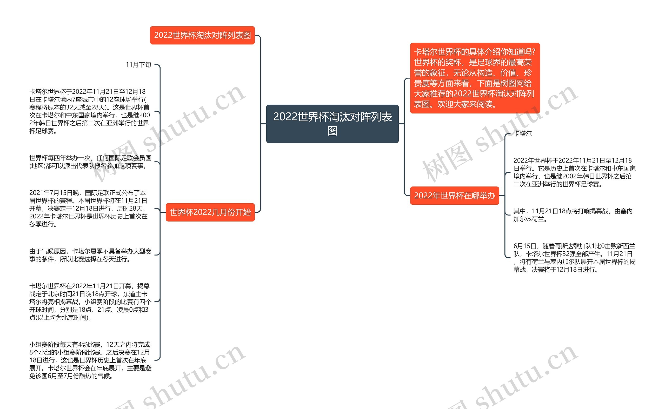 2022世界杯淘汰对阵列表图