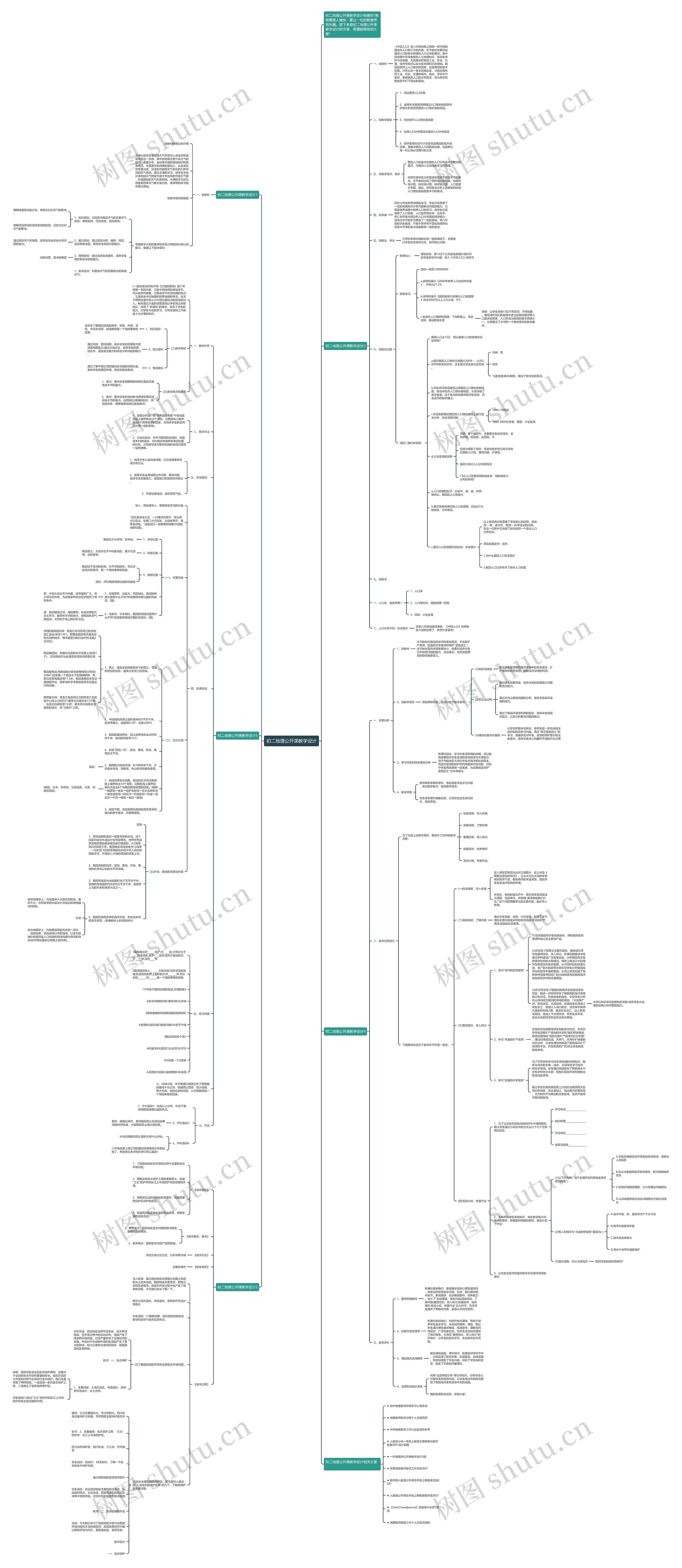 初二地理公开课教学设计思维导图