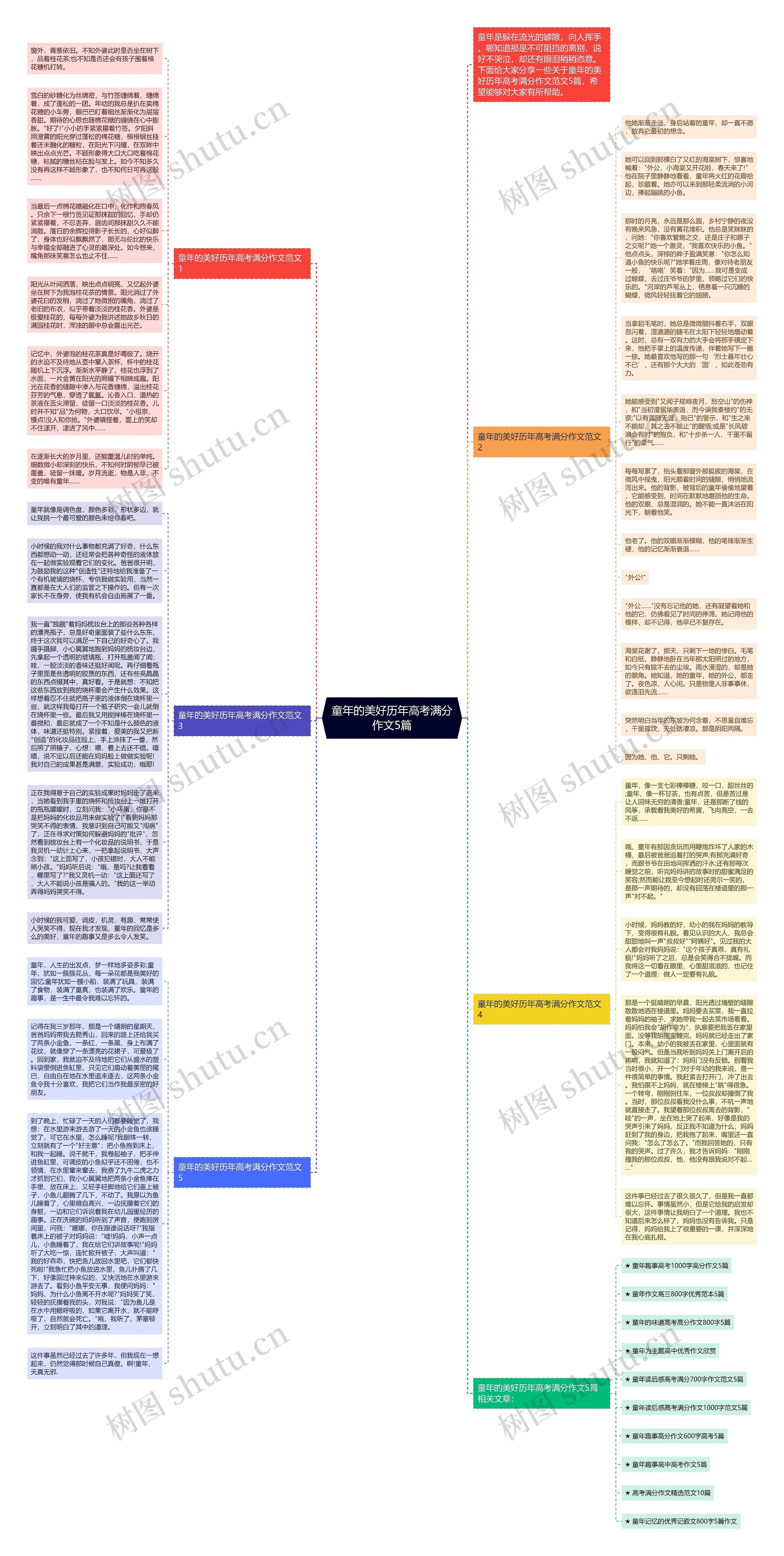 童年的美好历年高考满分作文5篇思维导图