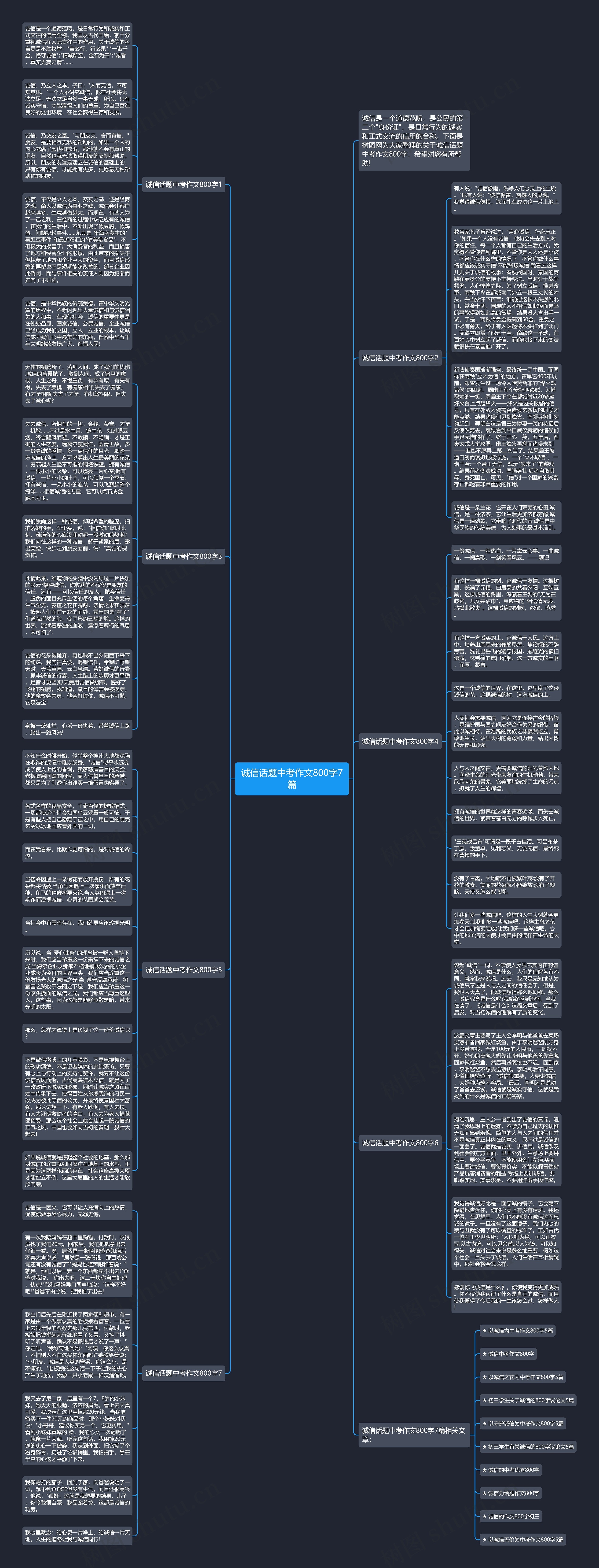 诚信话题中考作文800字7篇思维导图