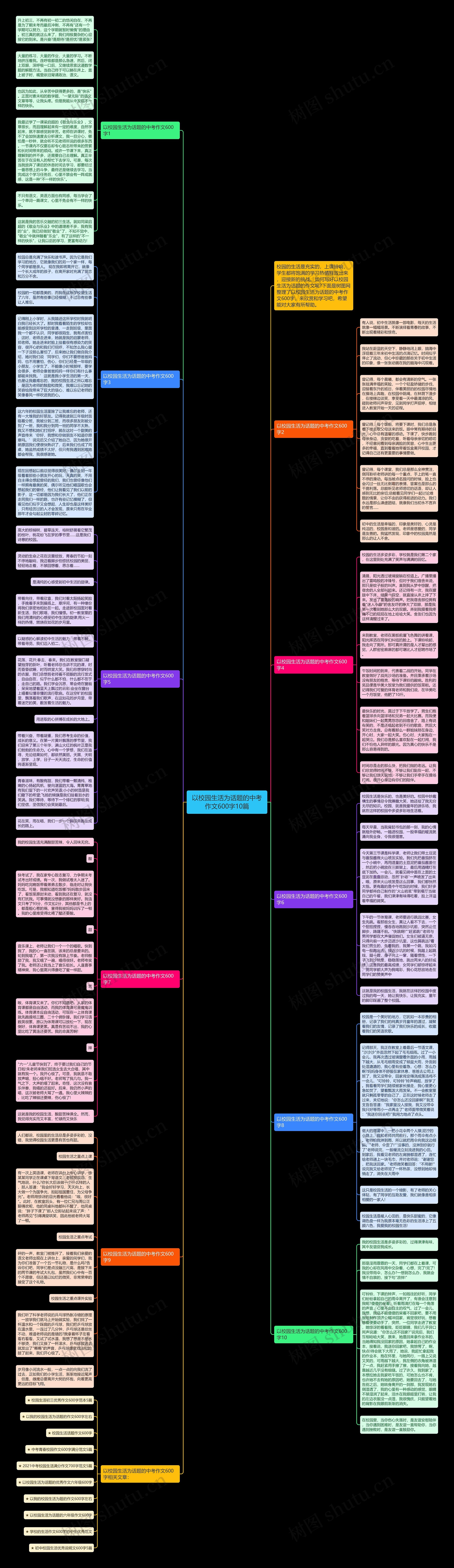 以校园生活为话题的中考作文600字10篇