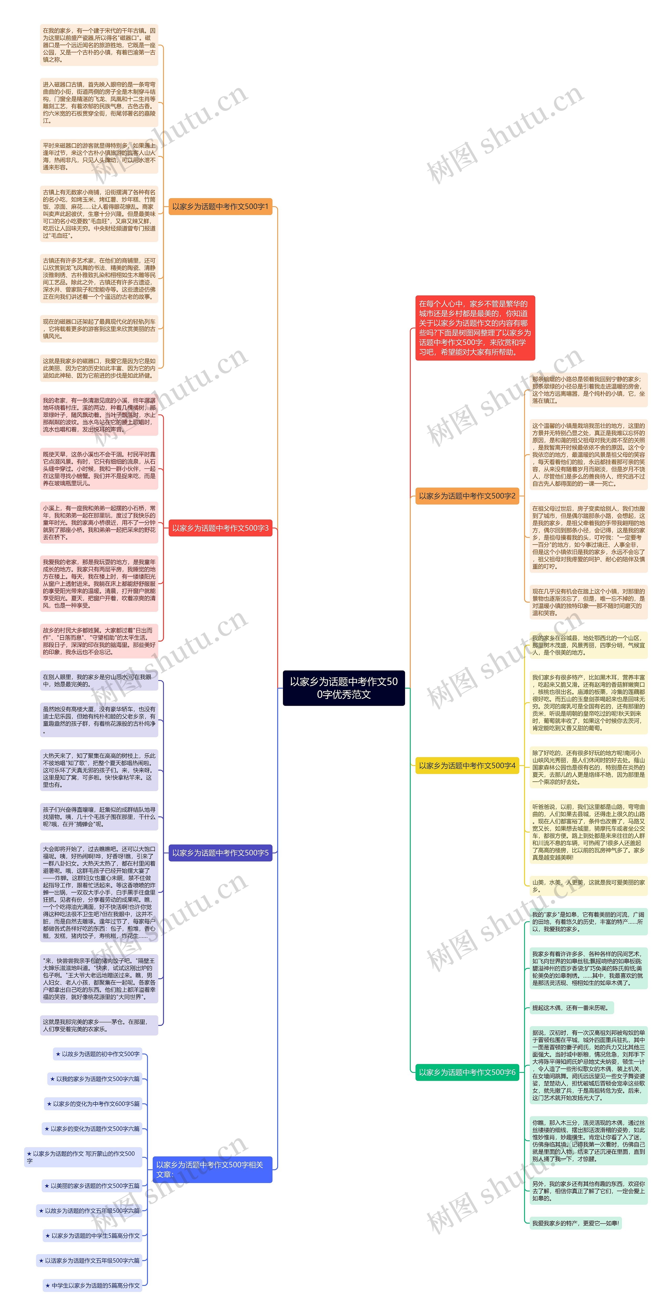以家乡为话题中考作文500字优秀范文思维导图