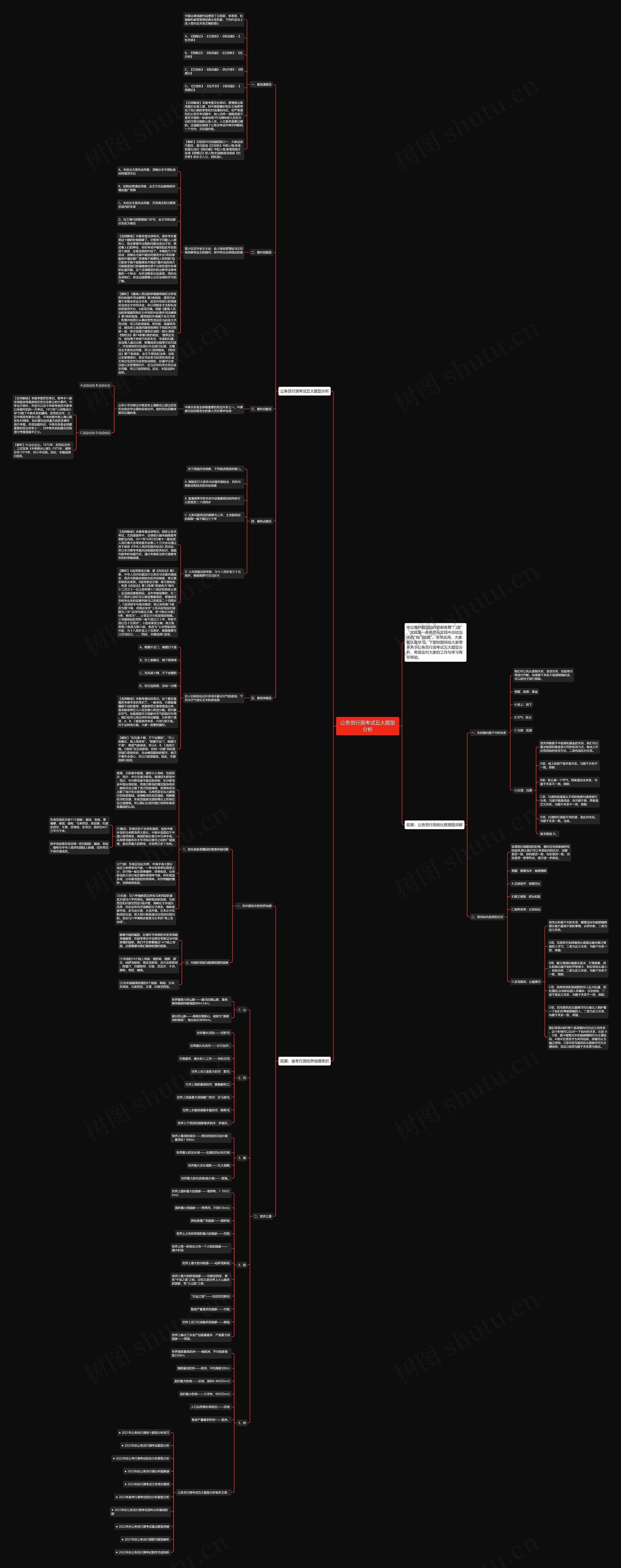 公务员行测考试五大题型分析思维导图