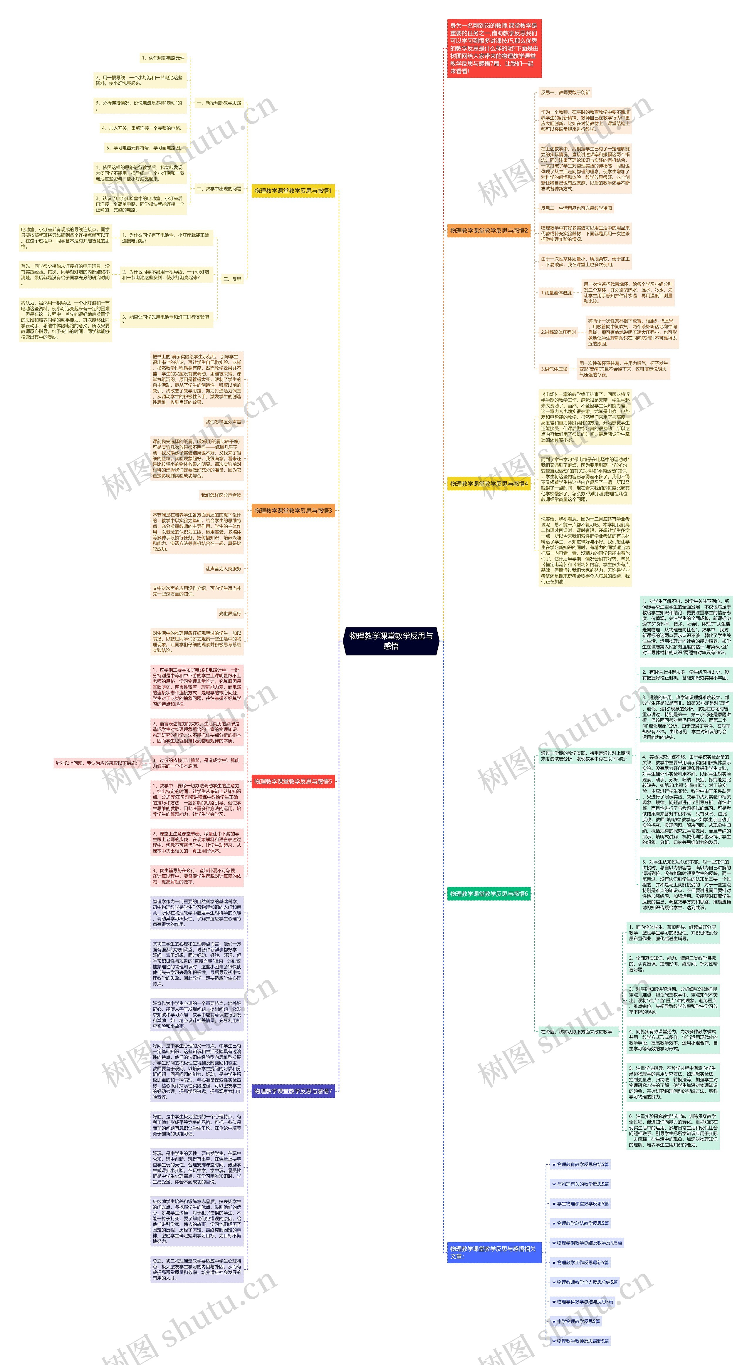物理教学课堂教学反思与感悟思维导图
