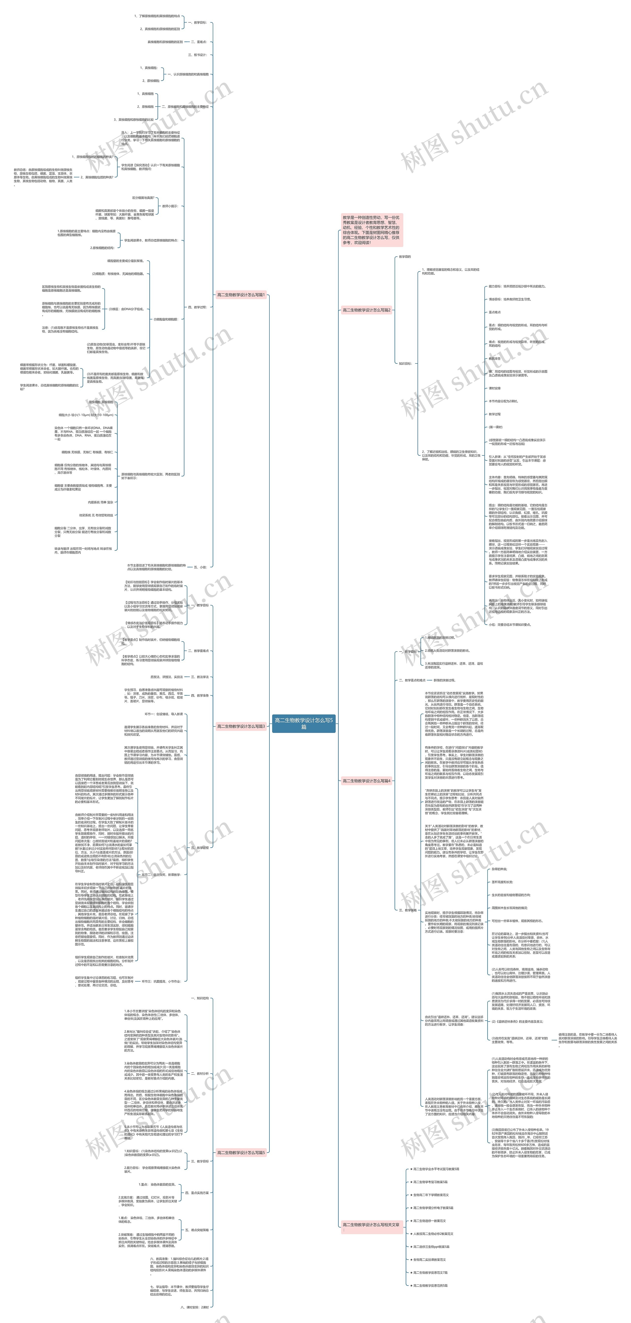 高二生物教学设计怎么写5篇思维导图