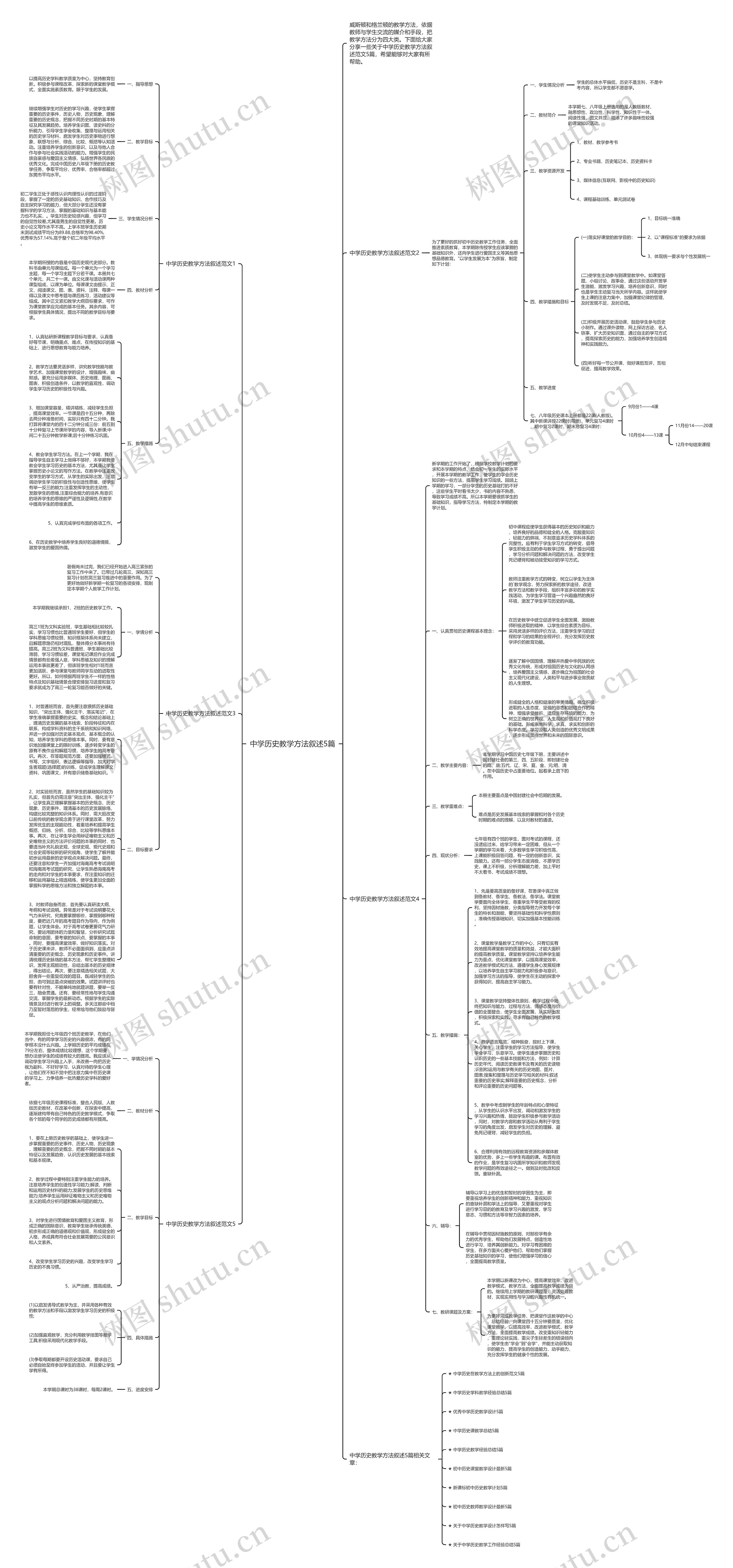 中学历史教学方法叙述5篇思维导图