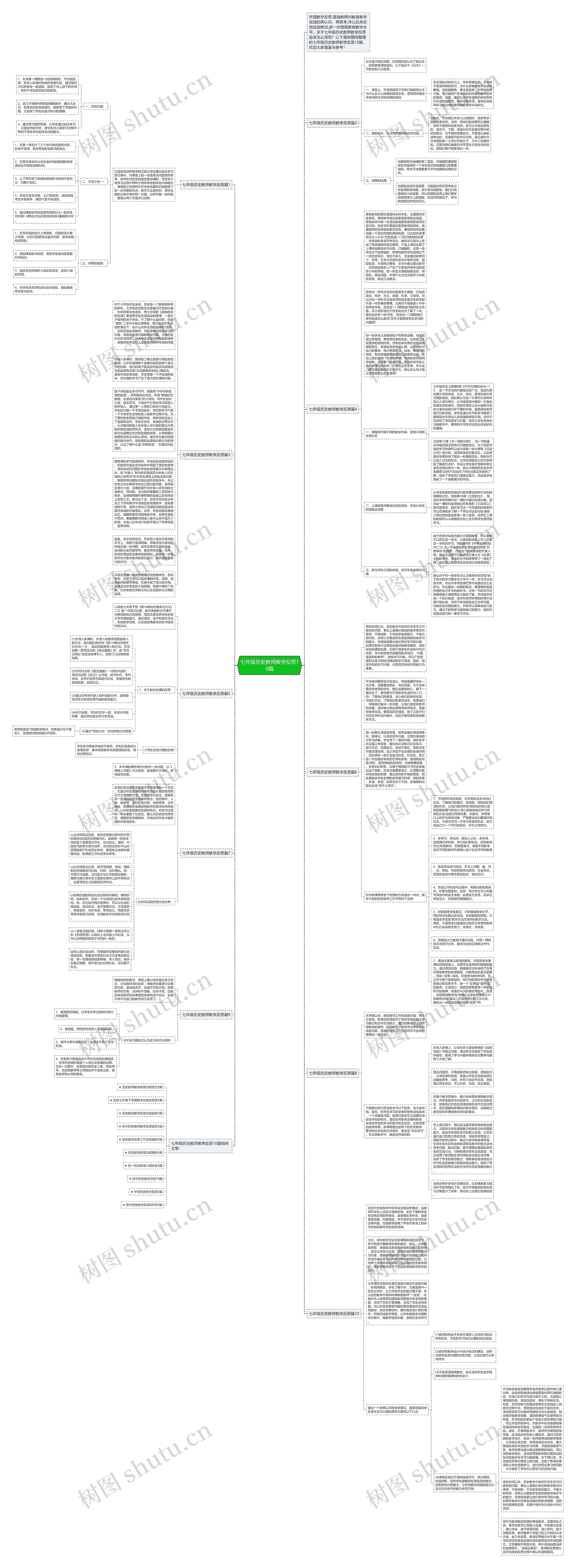 七年级历史教师教学反思10篇思维导图