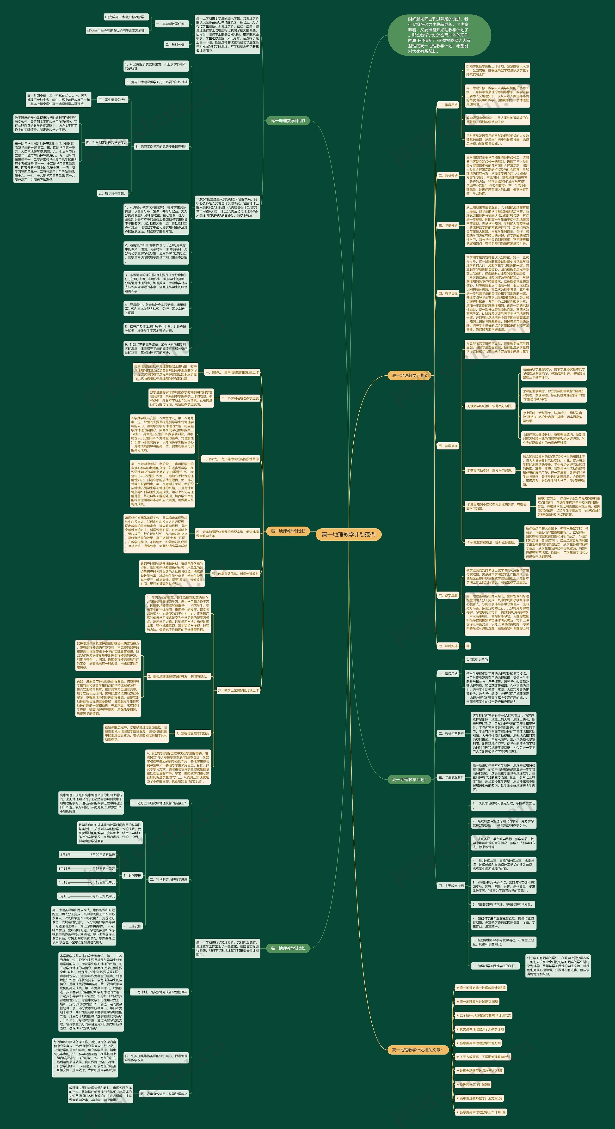 高一地理教学计划范例思维导图