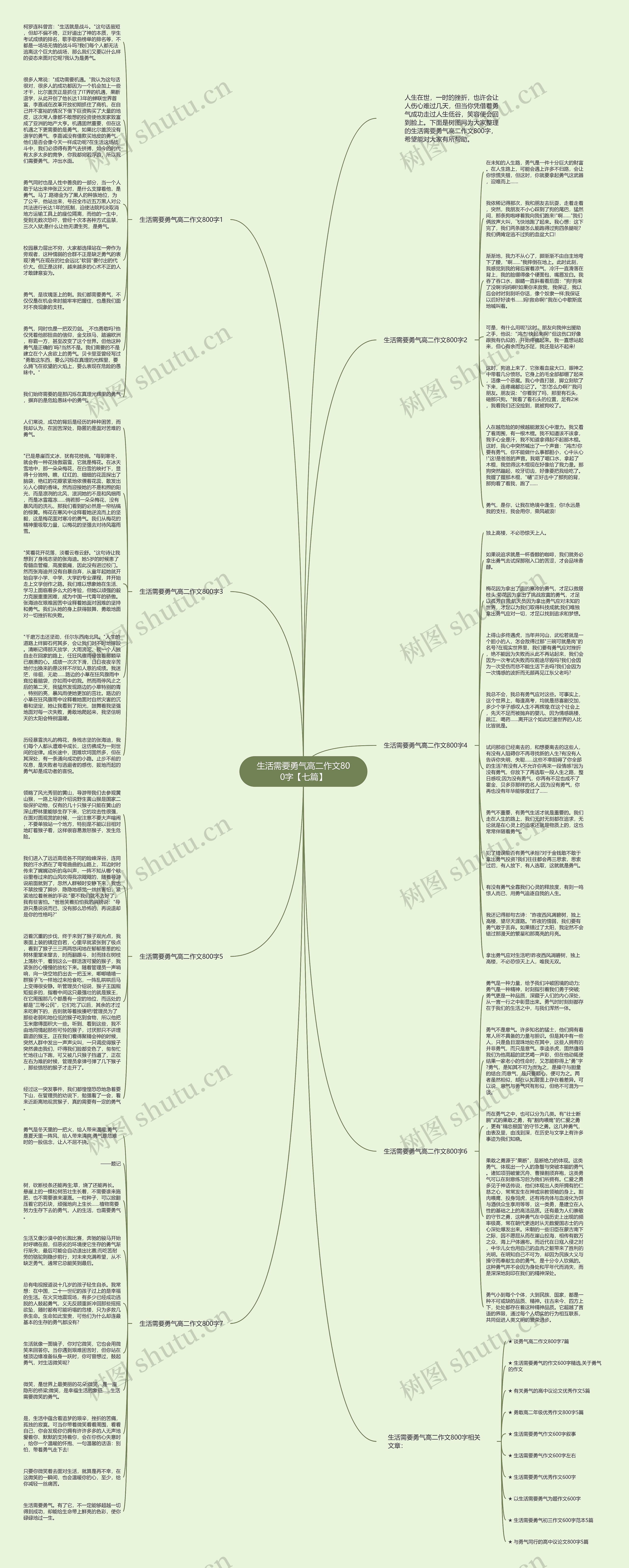 生活需要勇气高二作文800字【七篇】思维导图高清图 生活需要勇气高二作文800字【七篇】思维导图