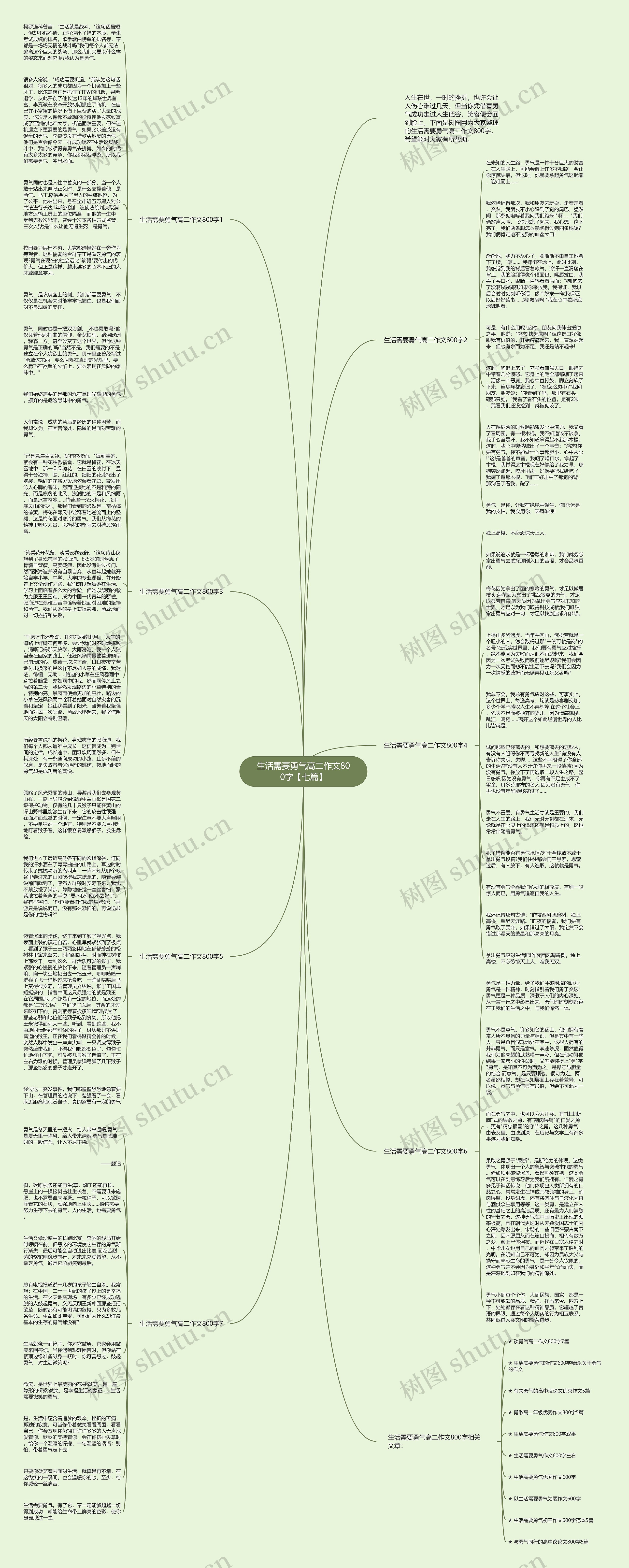 生活需要勇气高二作文800字【七篇】思维导图