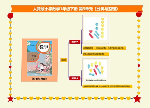 小学数学一年级下册 第3单元《分类与整理》 课堂笔记