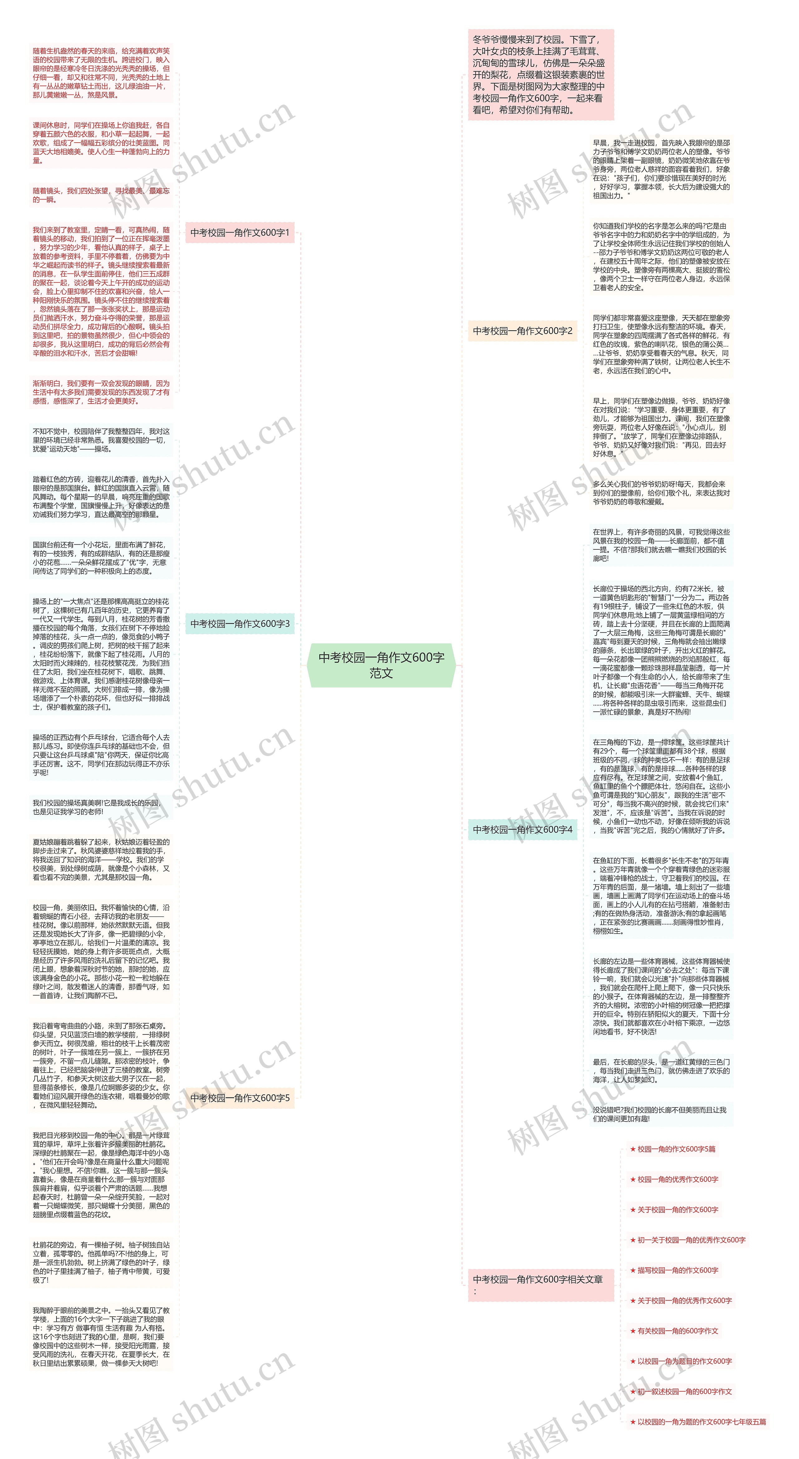 中考校园一角作文600字范文思维导图