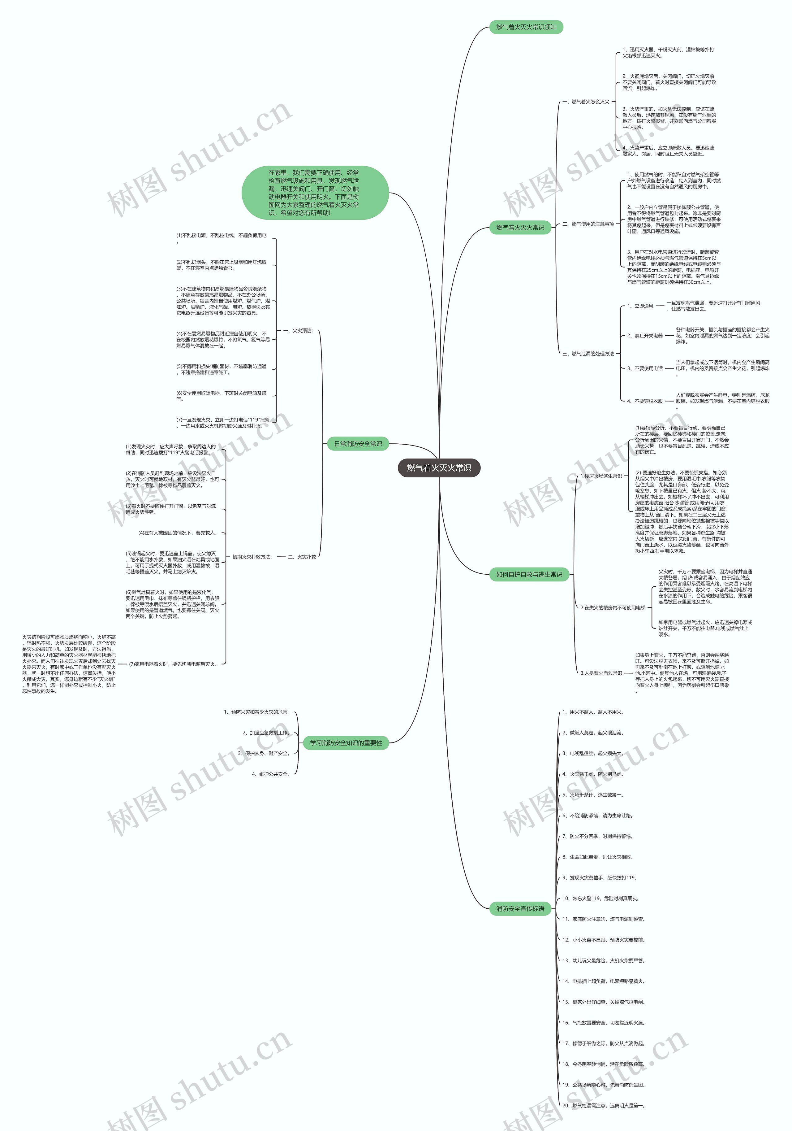 燃气着火灭火常识思维导图
