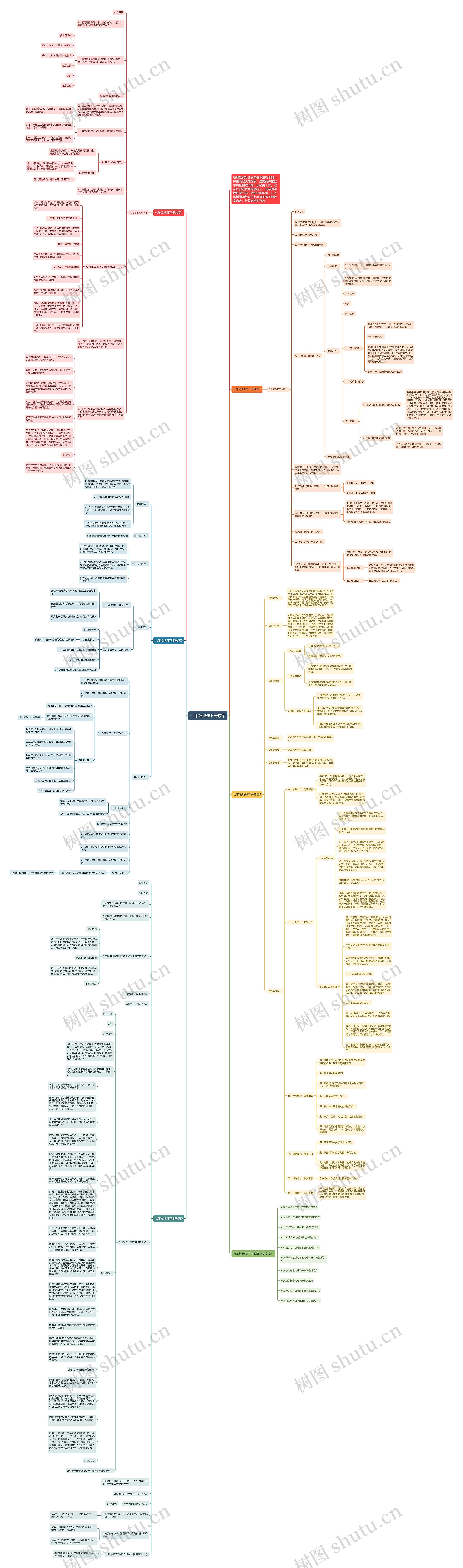 七年级地理下册教案思维导图