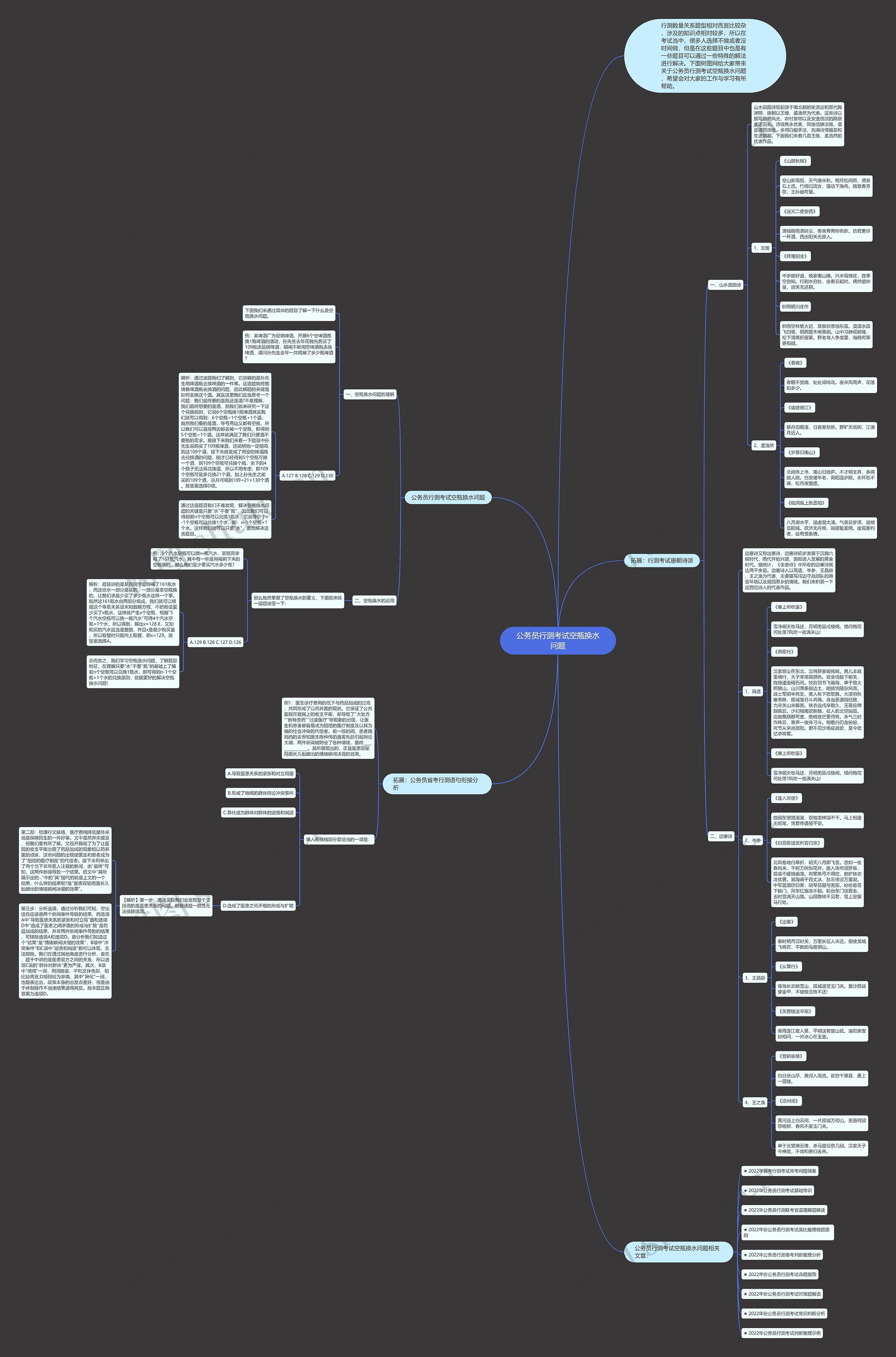 公务员行测考试空瓶换水问题思维导图