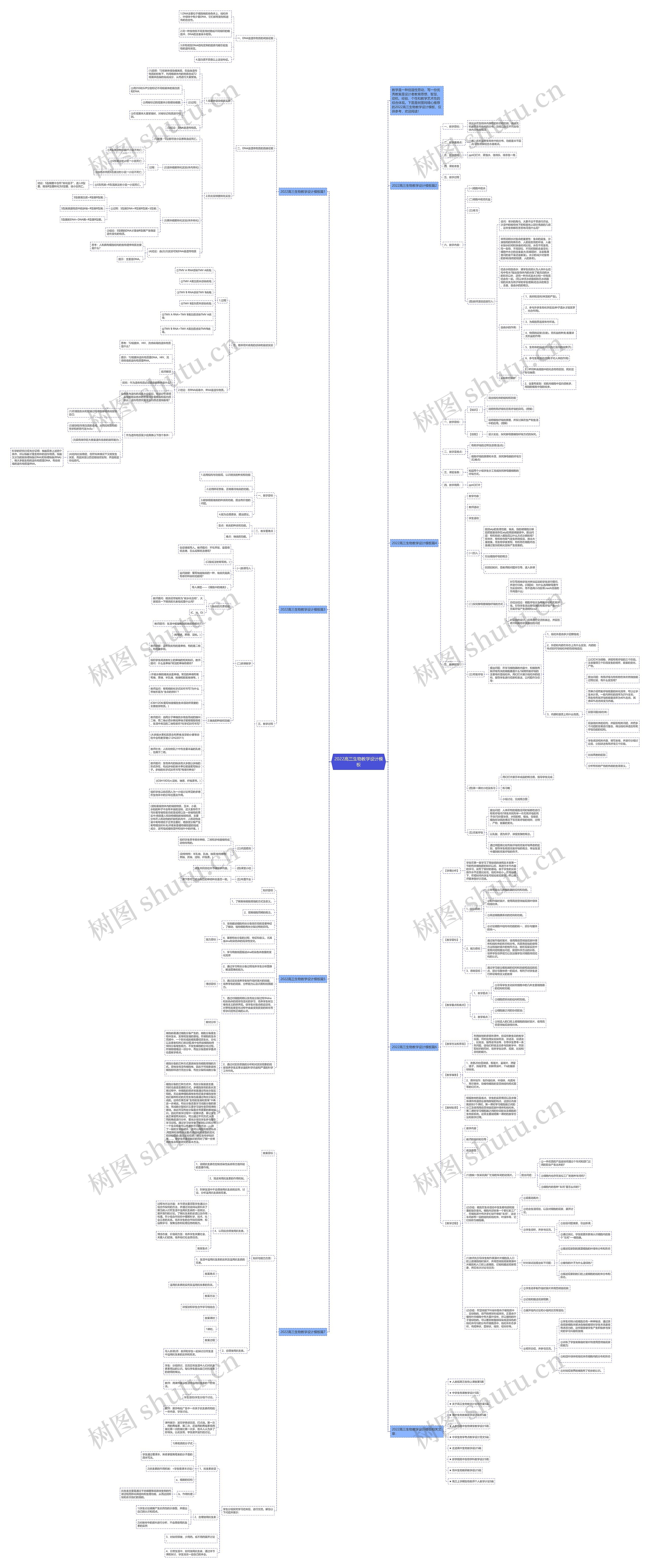 2022高三生物教学设计思维导图