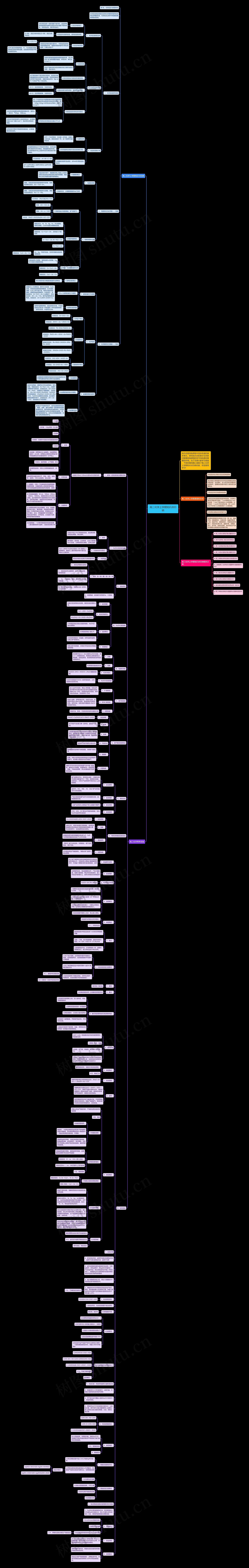 高二化学上学期知识点归纳思维导图