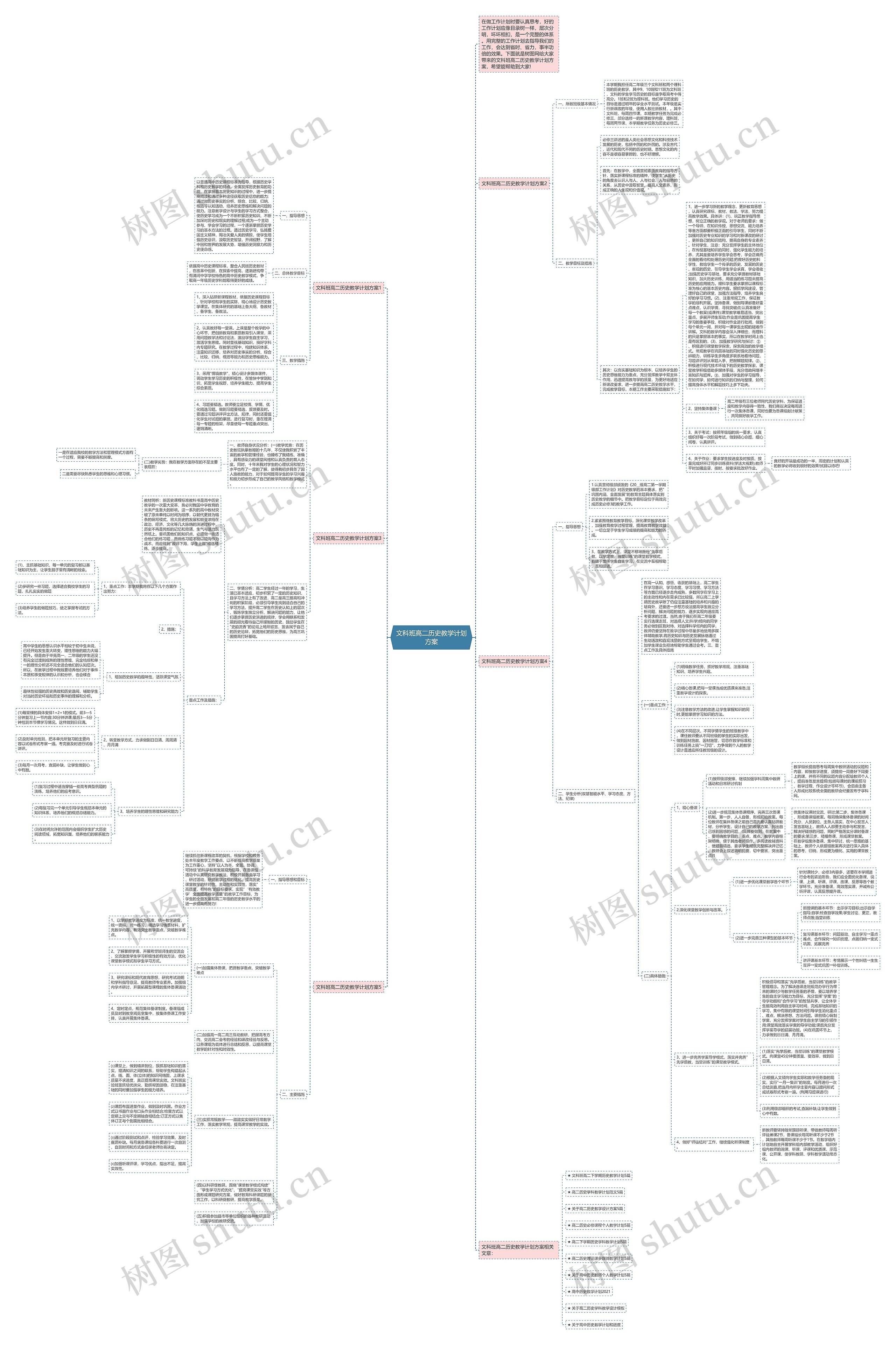 文科班高二历史教学计划方案思维导图