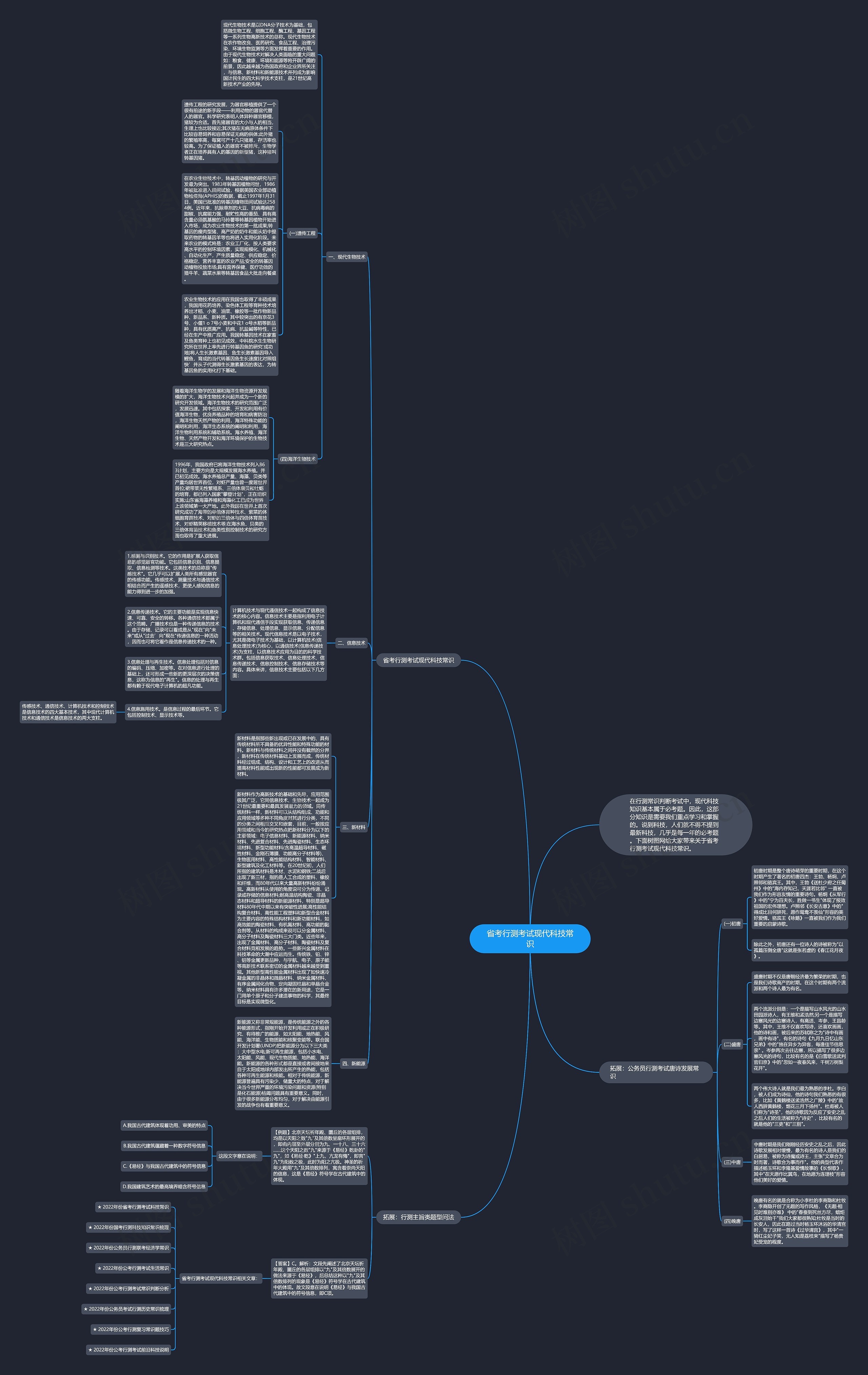 省考行测考试现代科技常识思维导图高清图 省考行测考试现代科技常识思维导图